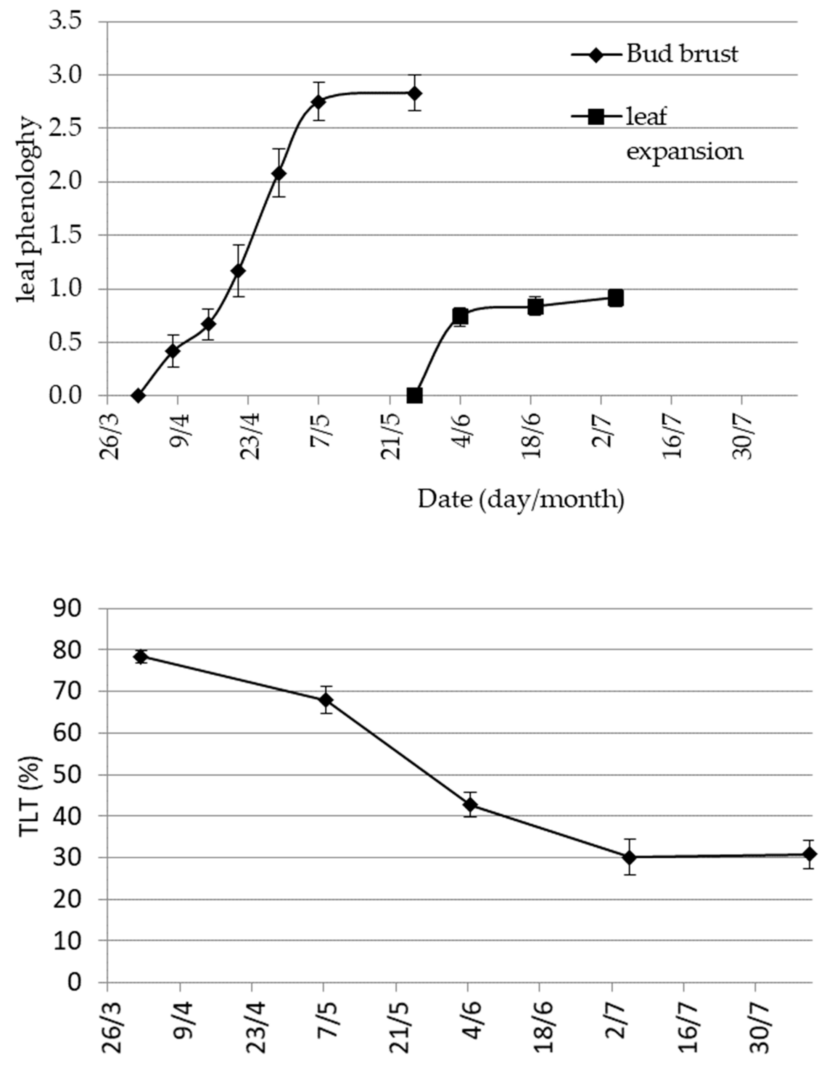 Preprints 95109 g003a