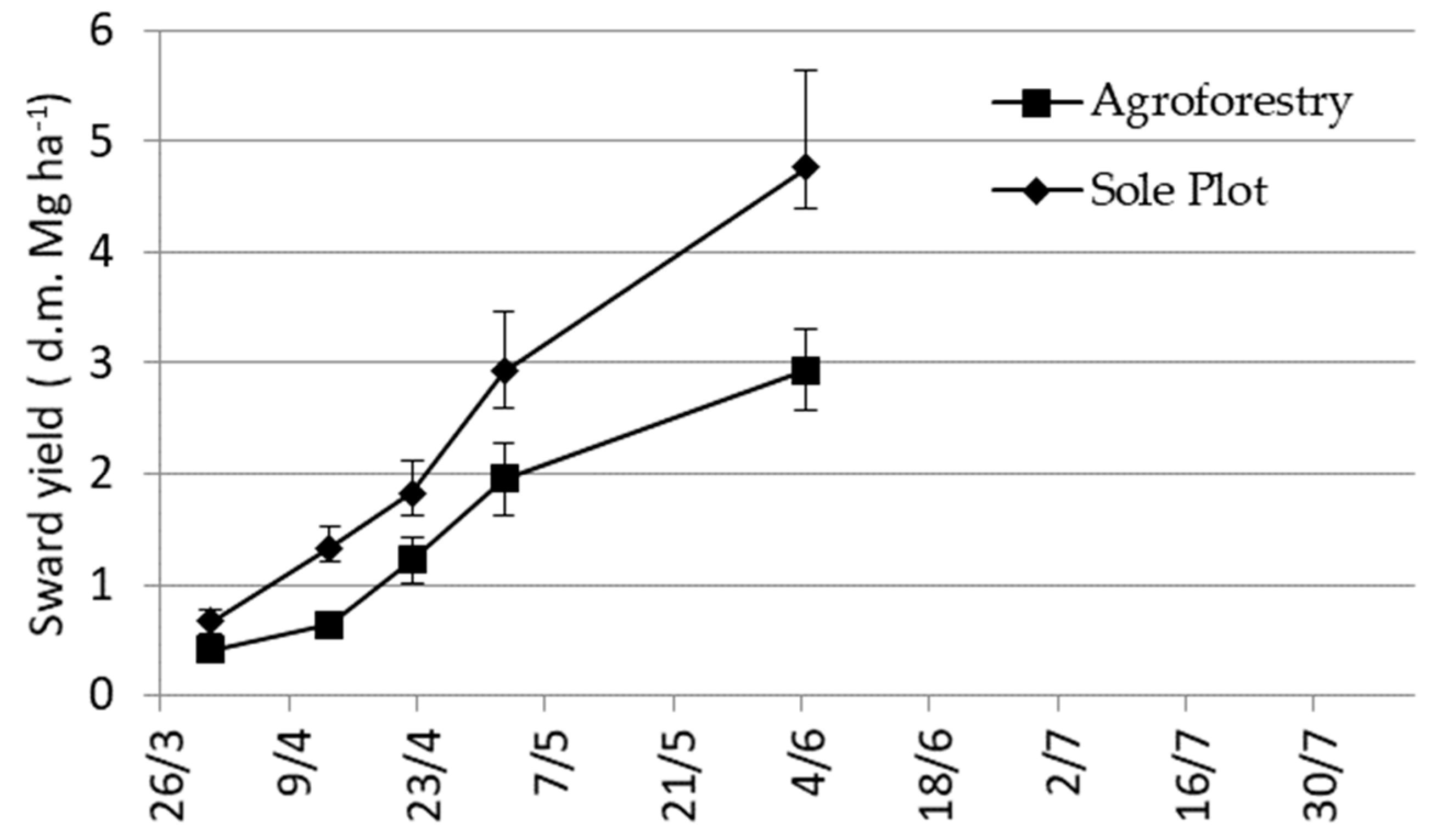 Preprints 95109 g003b