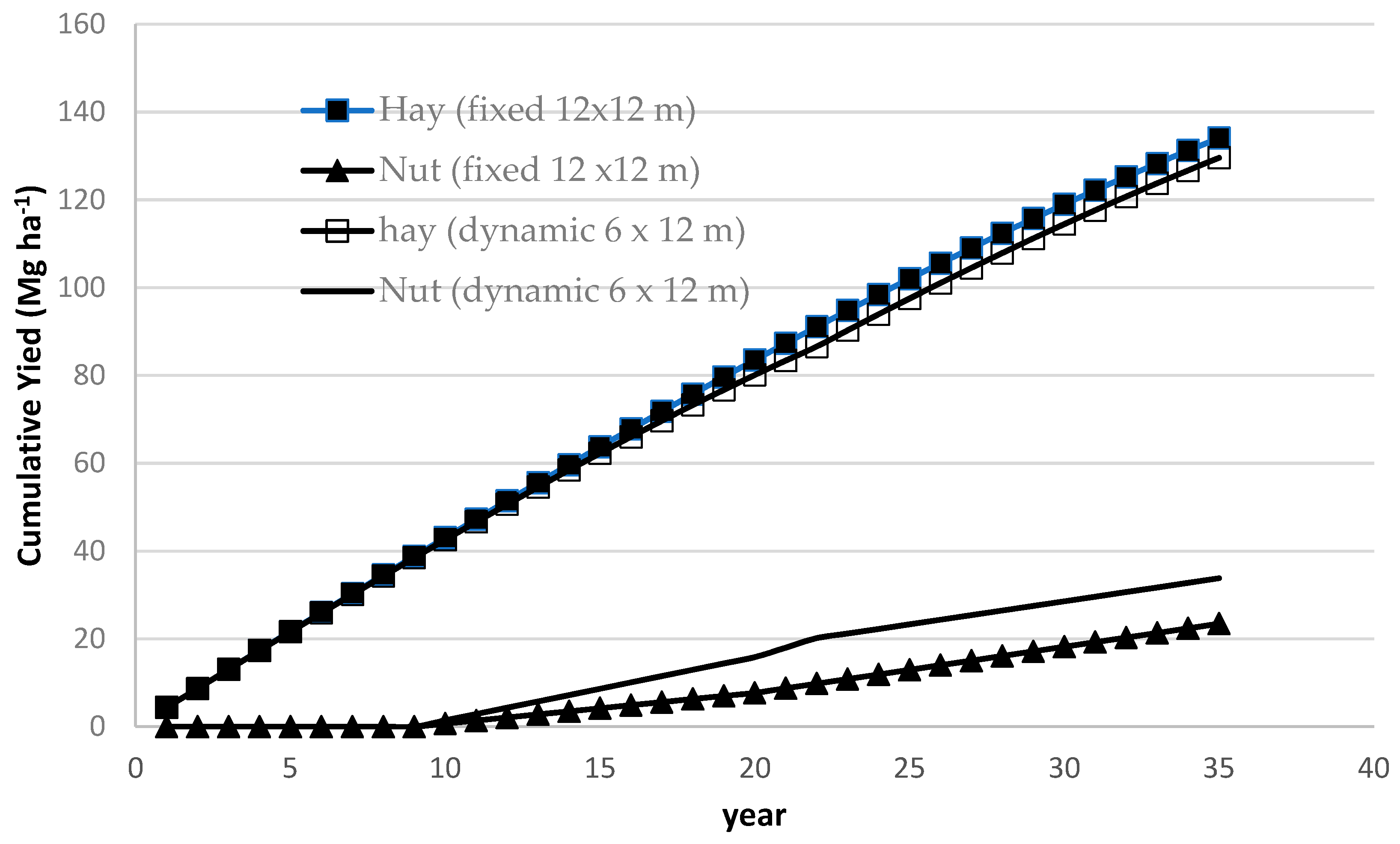 Preprints 95109 g005