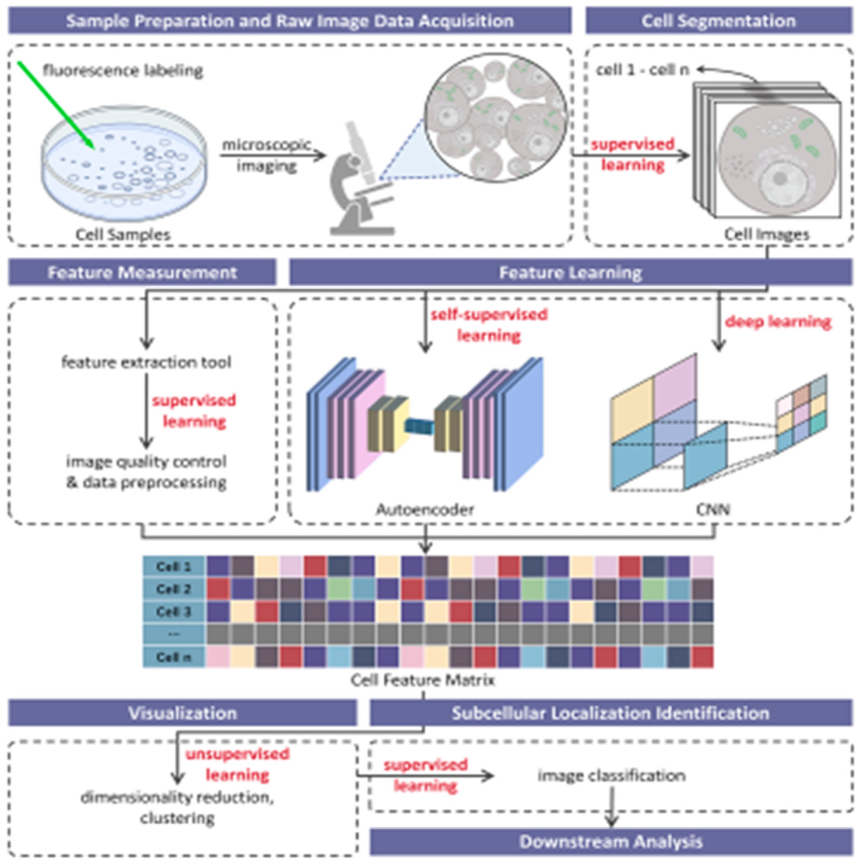 Preprints 73979 g004