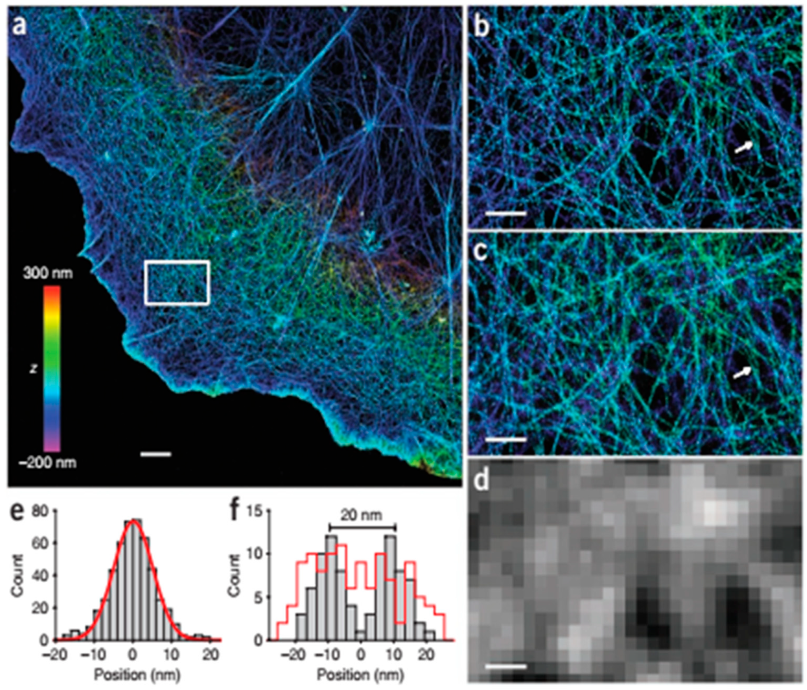 Preprints 73979 g007