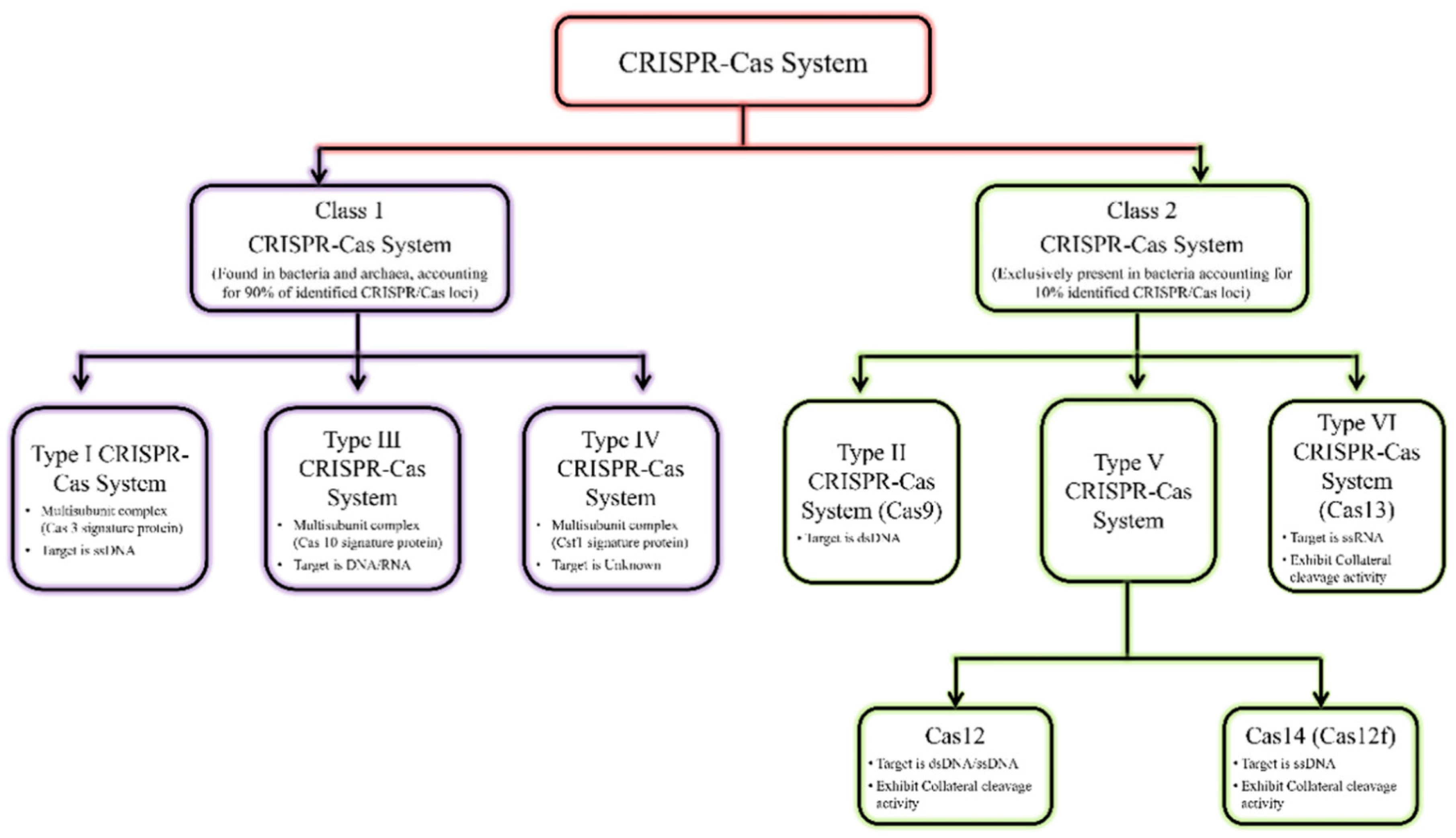 Preprints 119756 g003