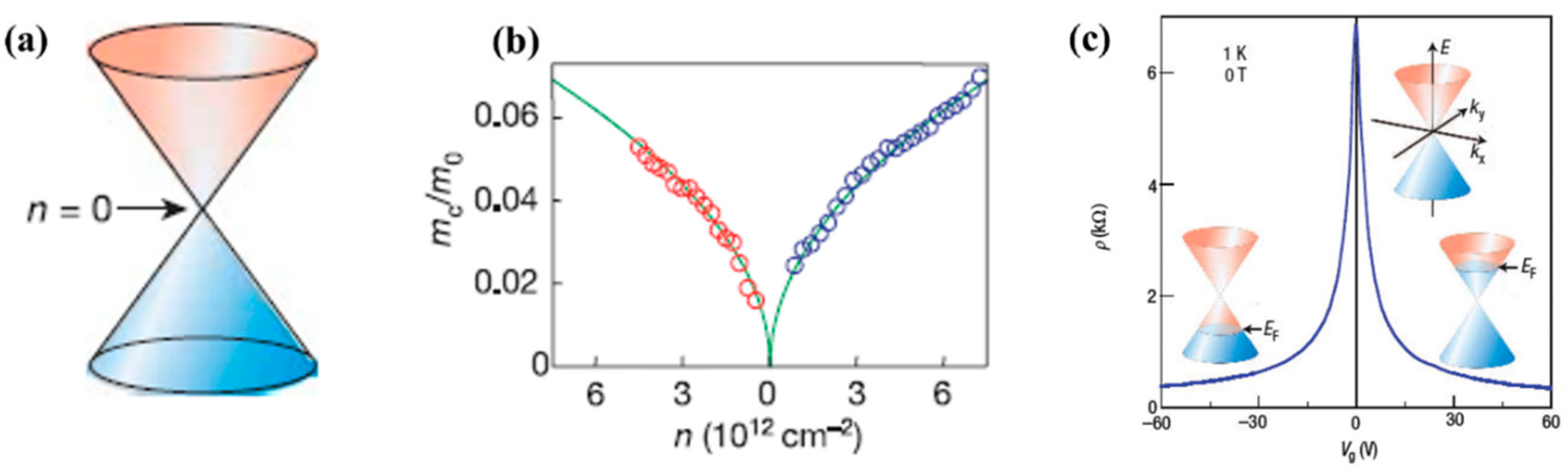 Preprints 119756 g010