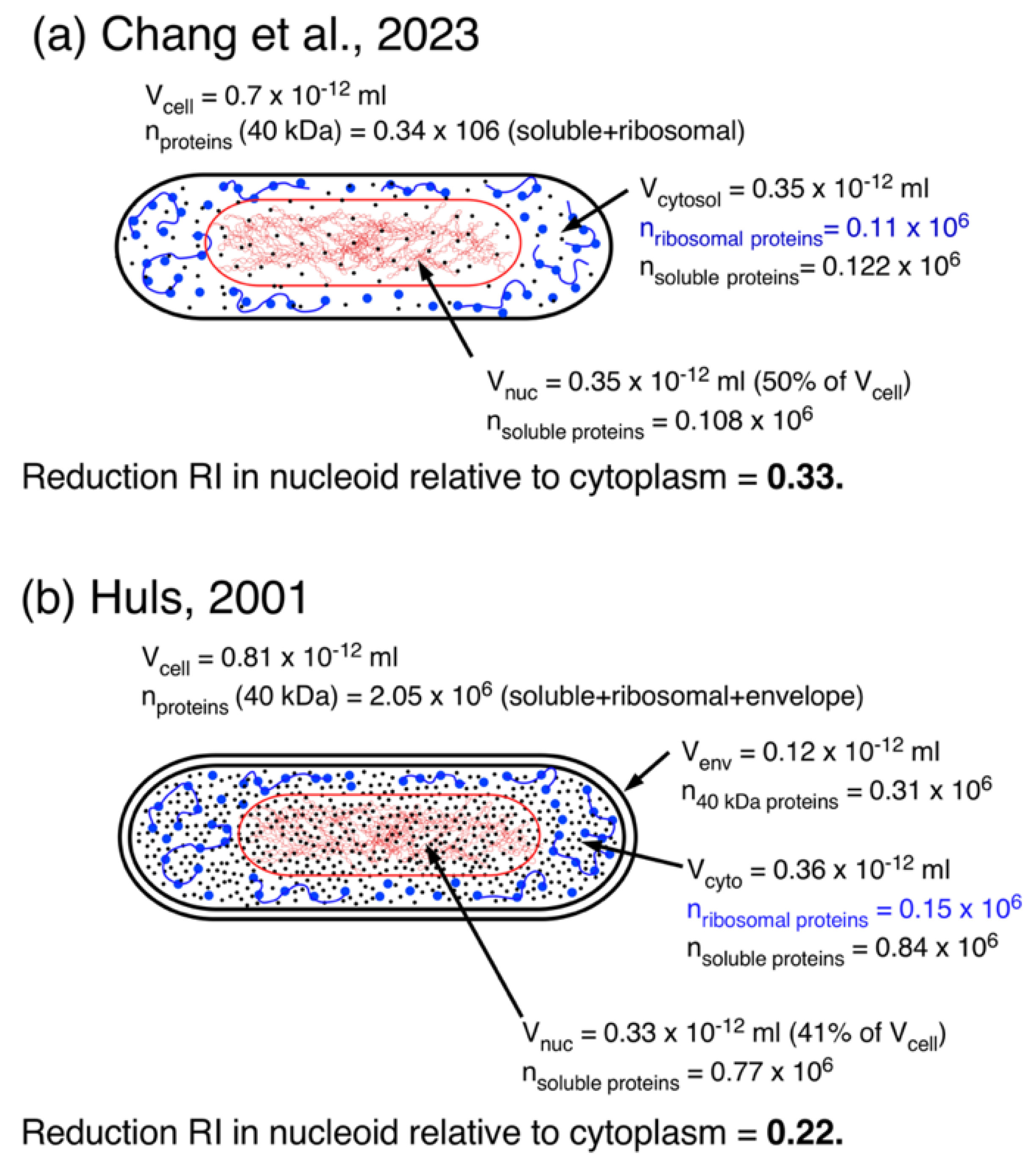 Preprints 102716 g007