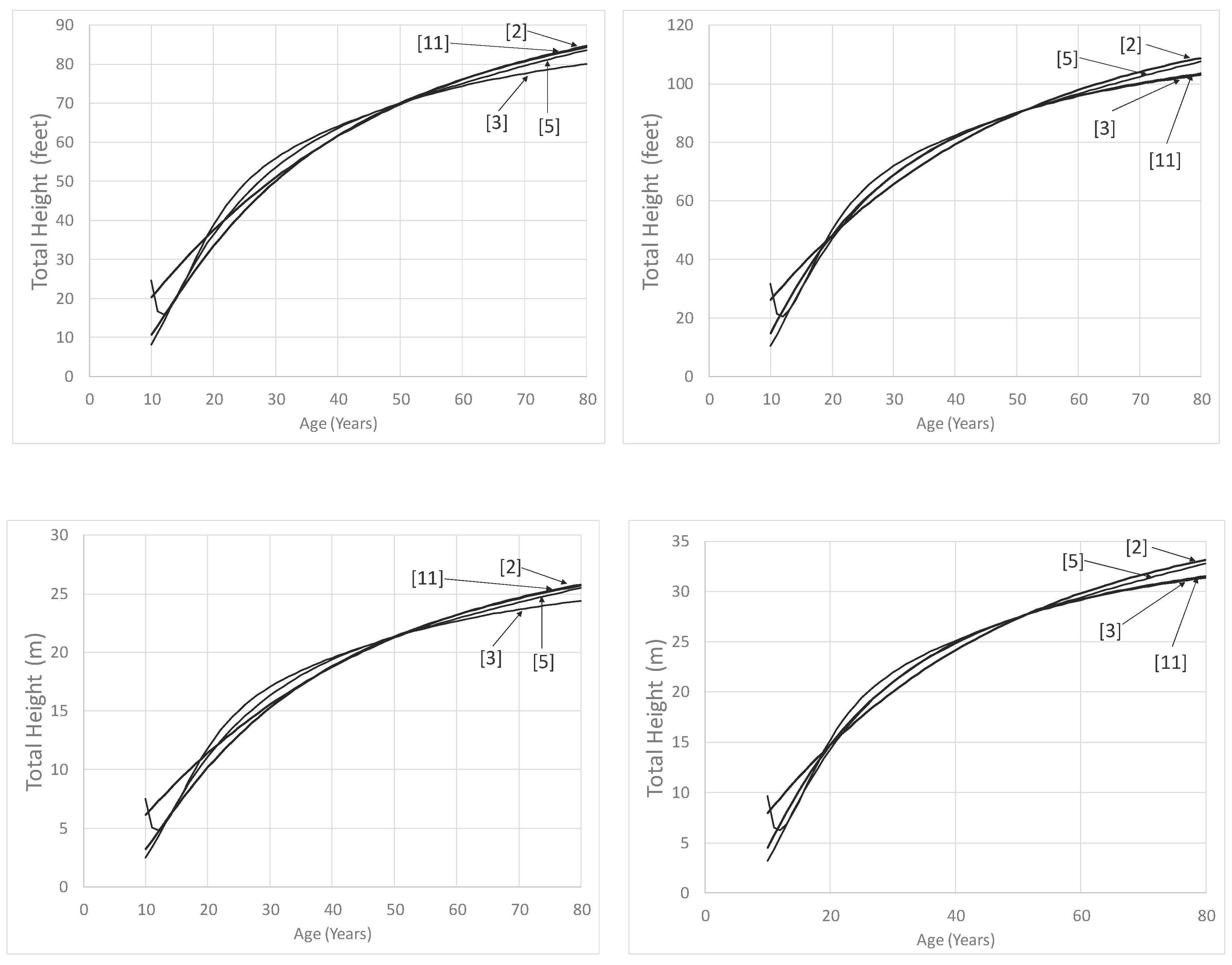 Preprints 100656 g002