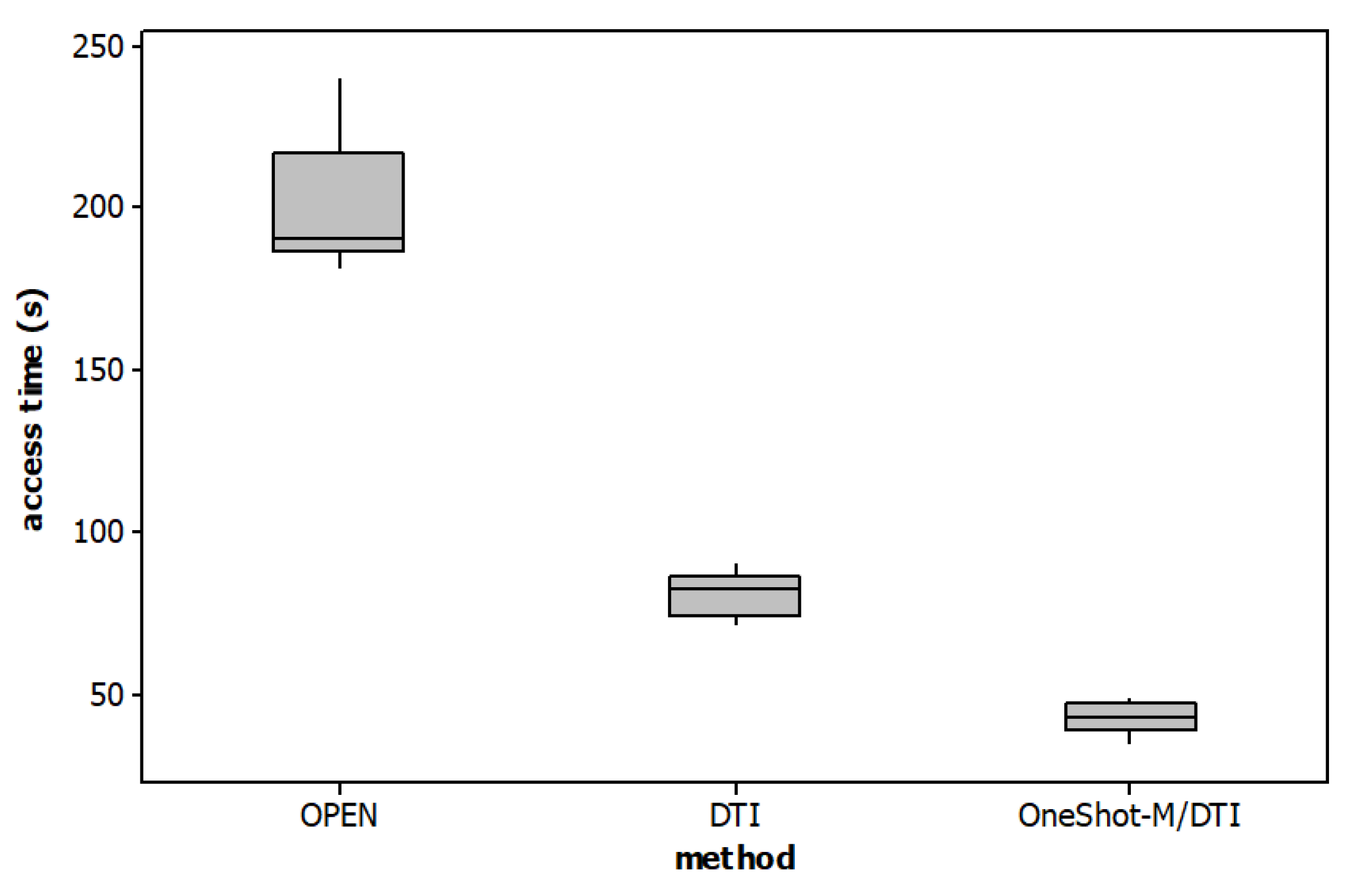 Preprints 87433 g003