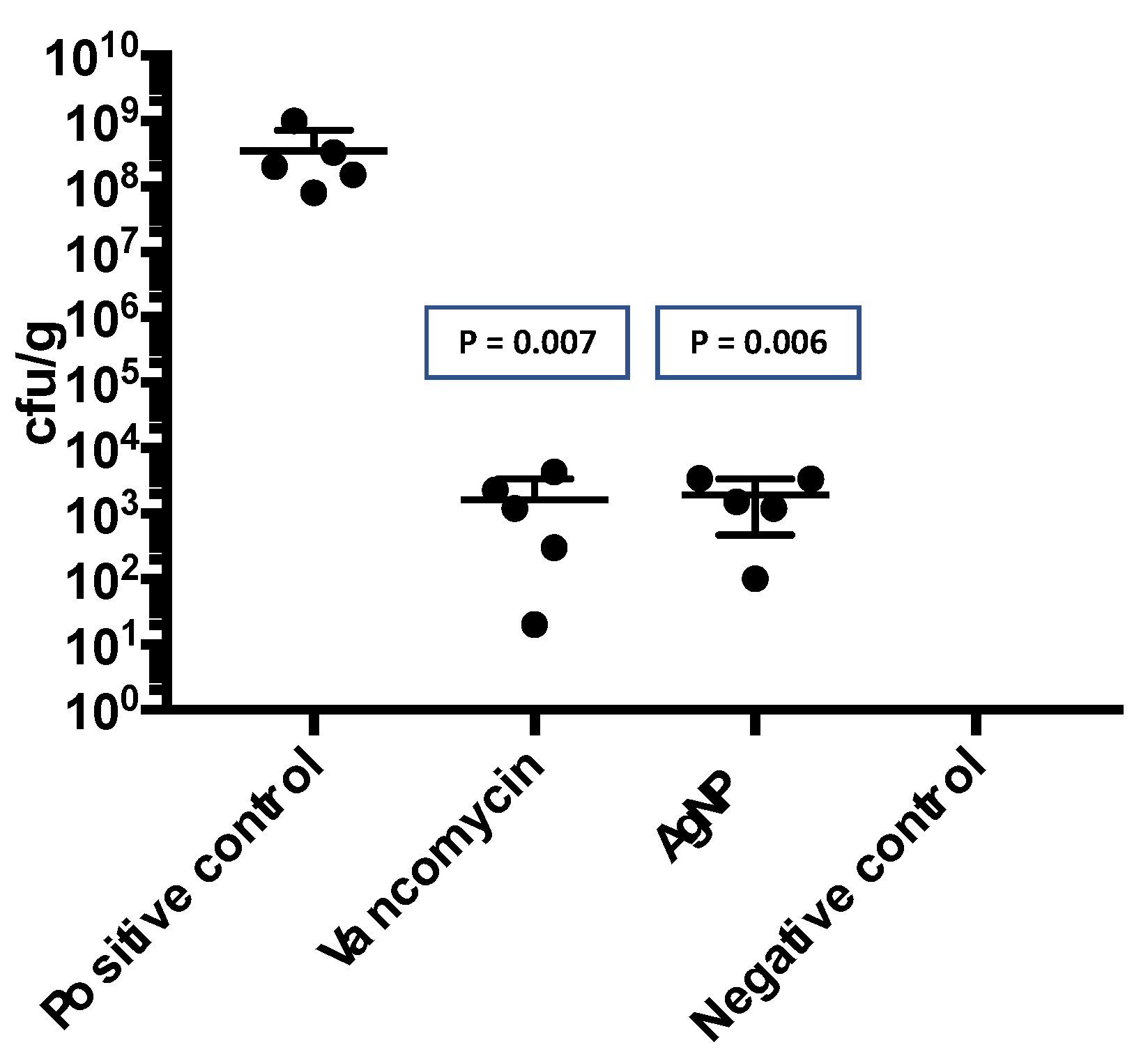 Preprints 78917 g007