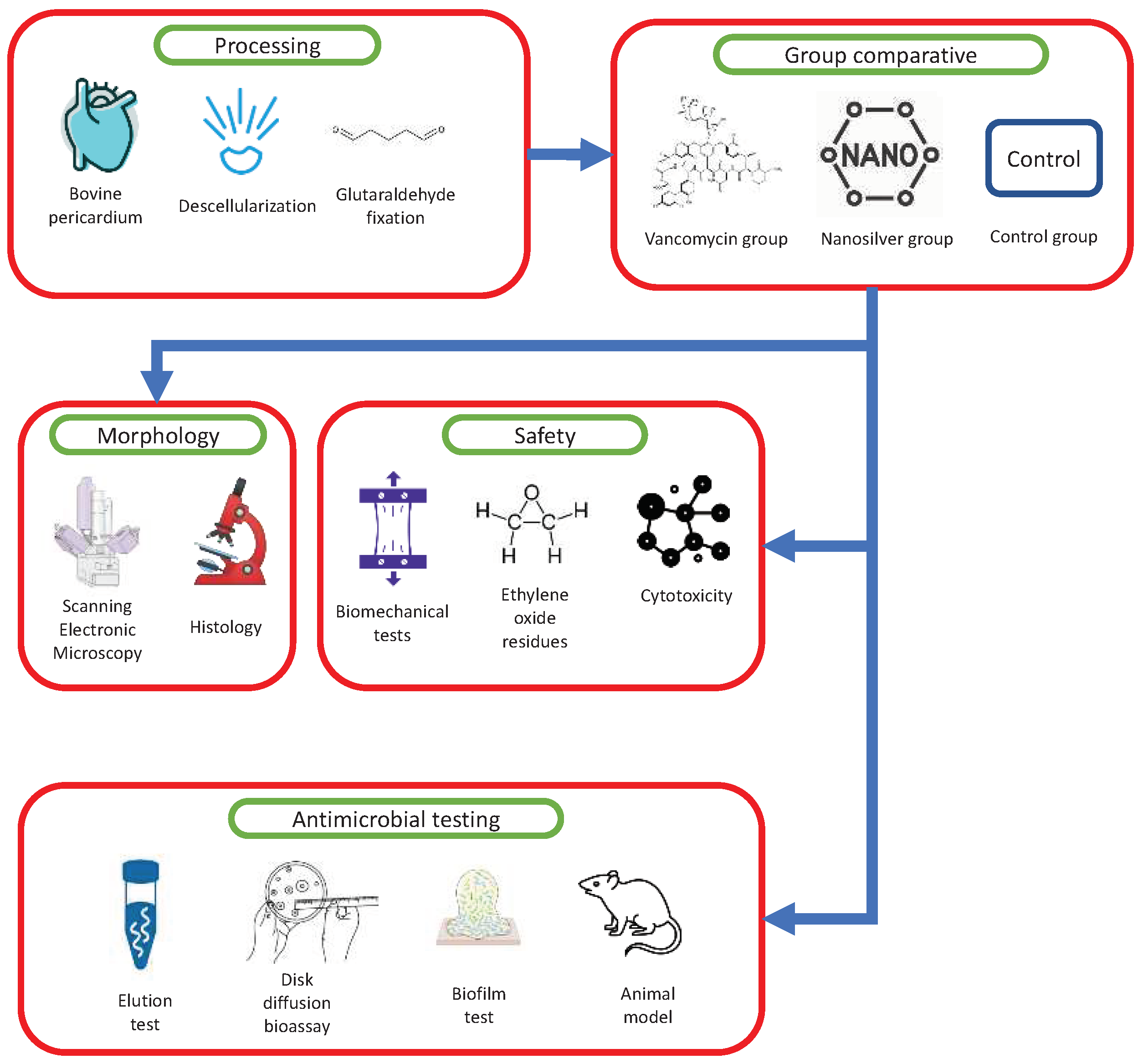 Preprints 78917 g009