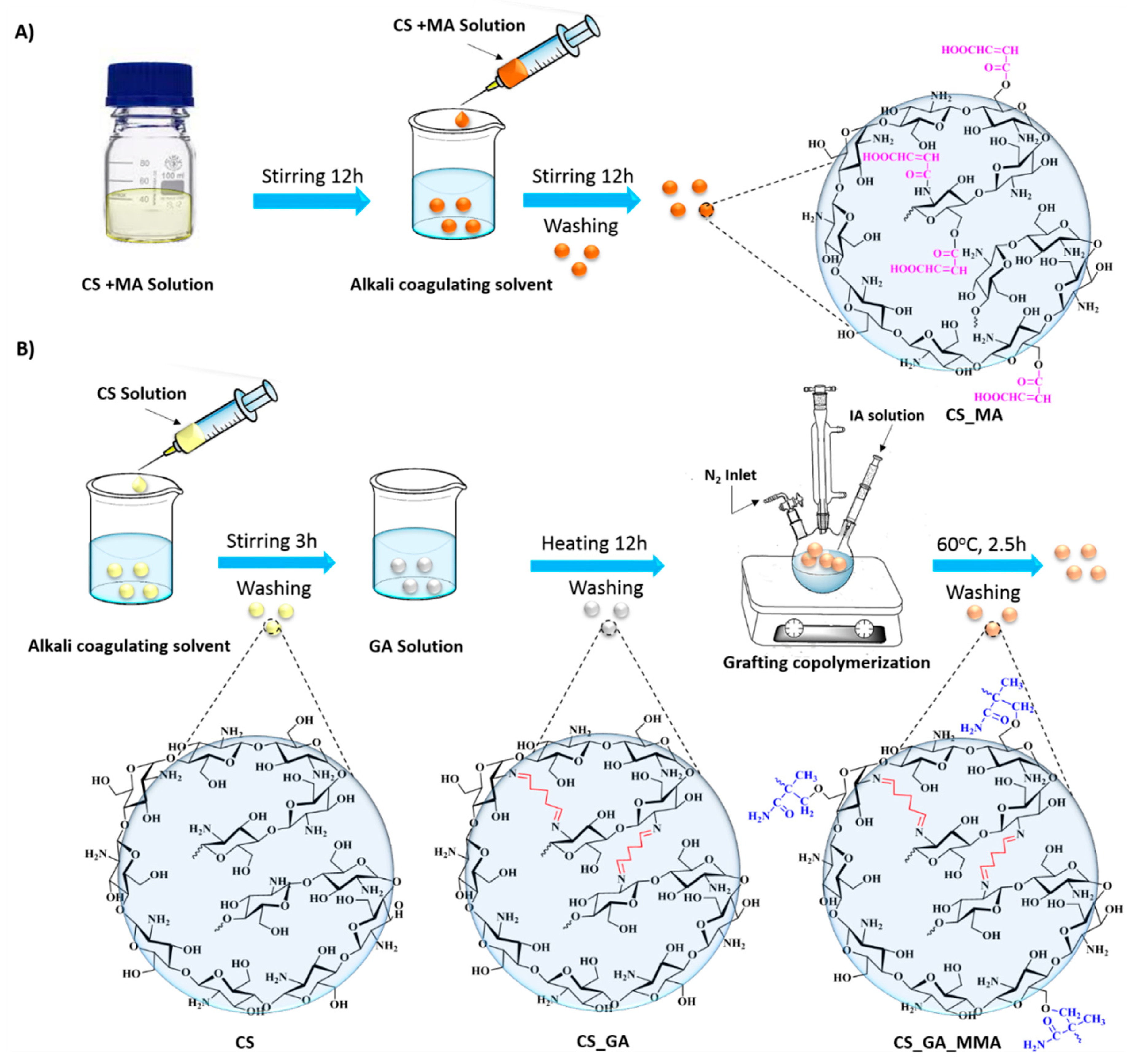 Preprints 106787 g001