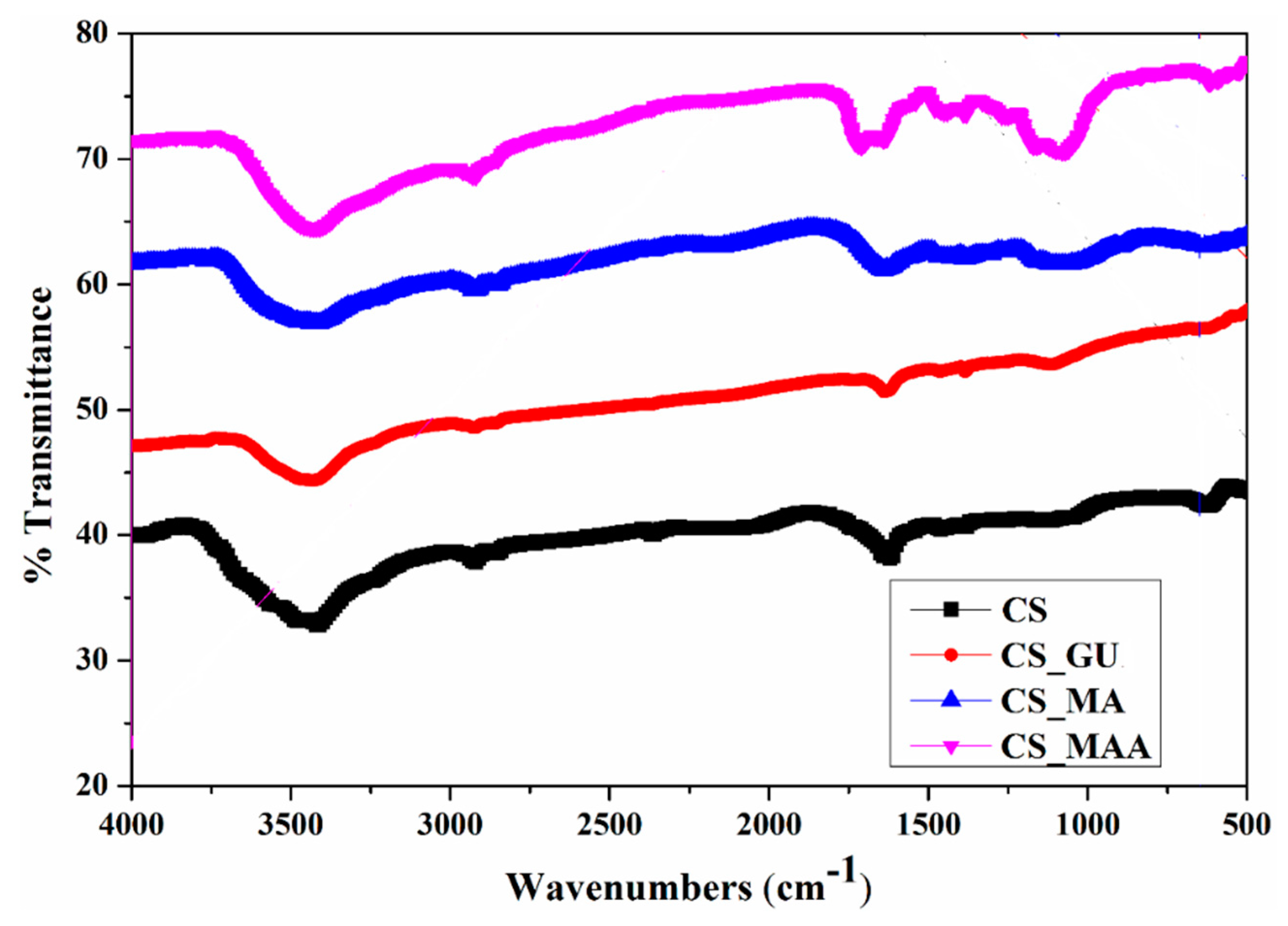 Preprints 106787 g005