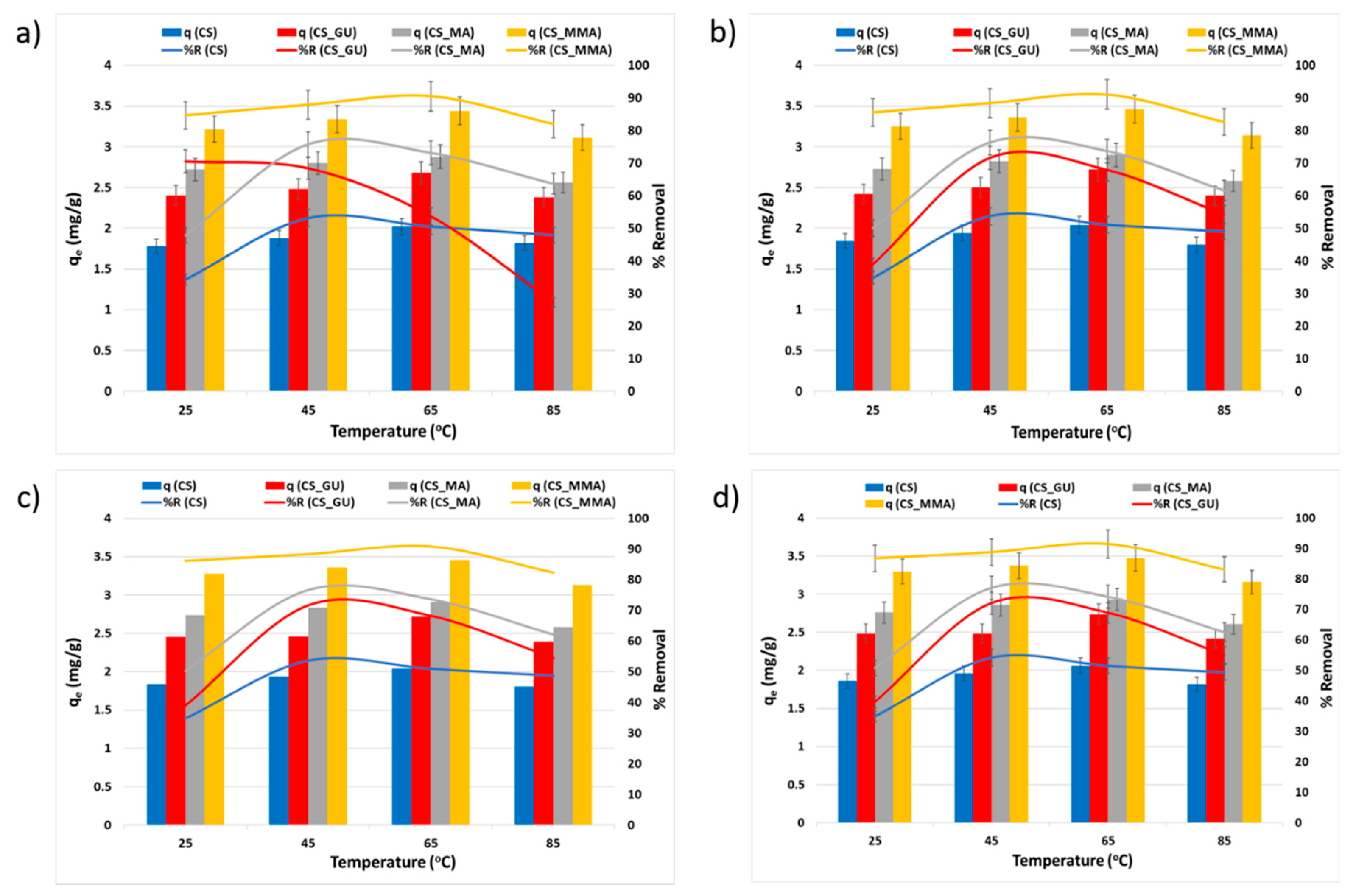 Preprints 106787 g006