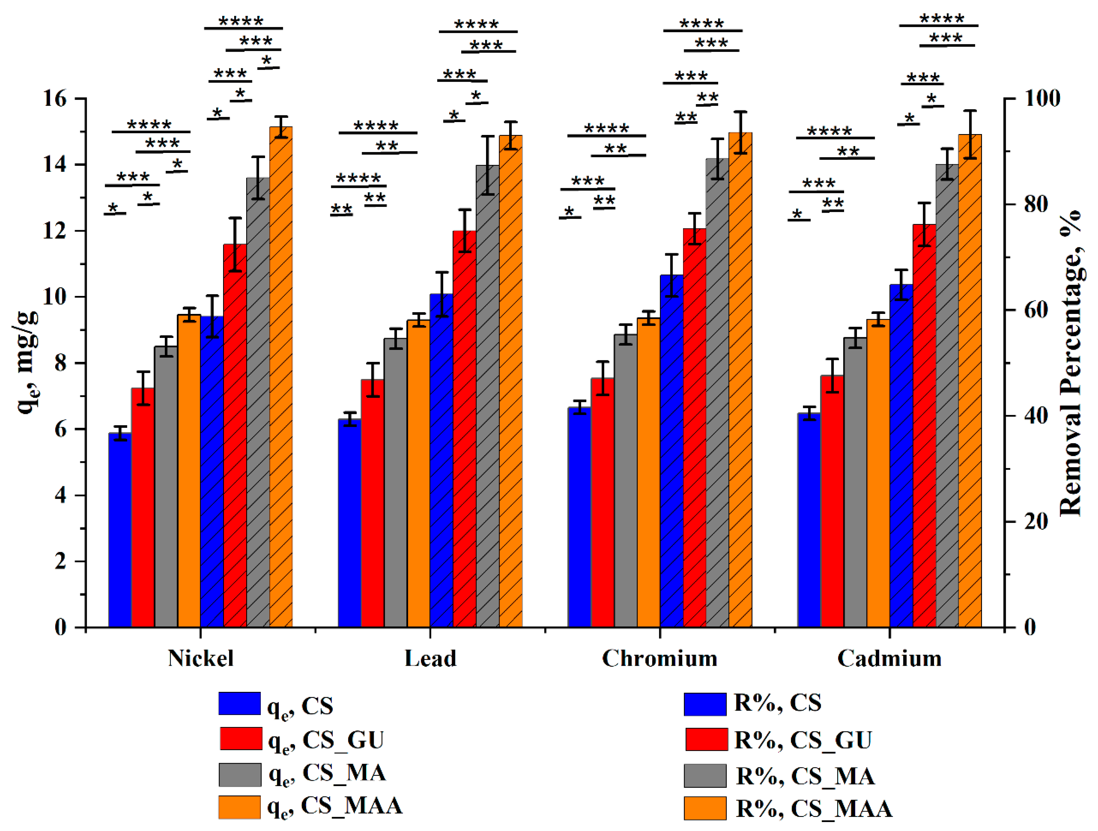 Preprints 106787 g009