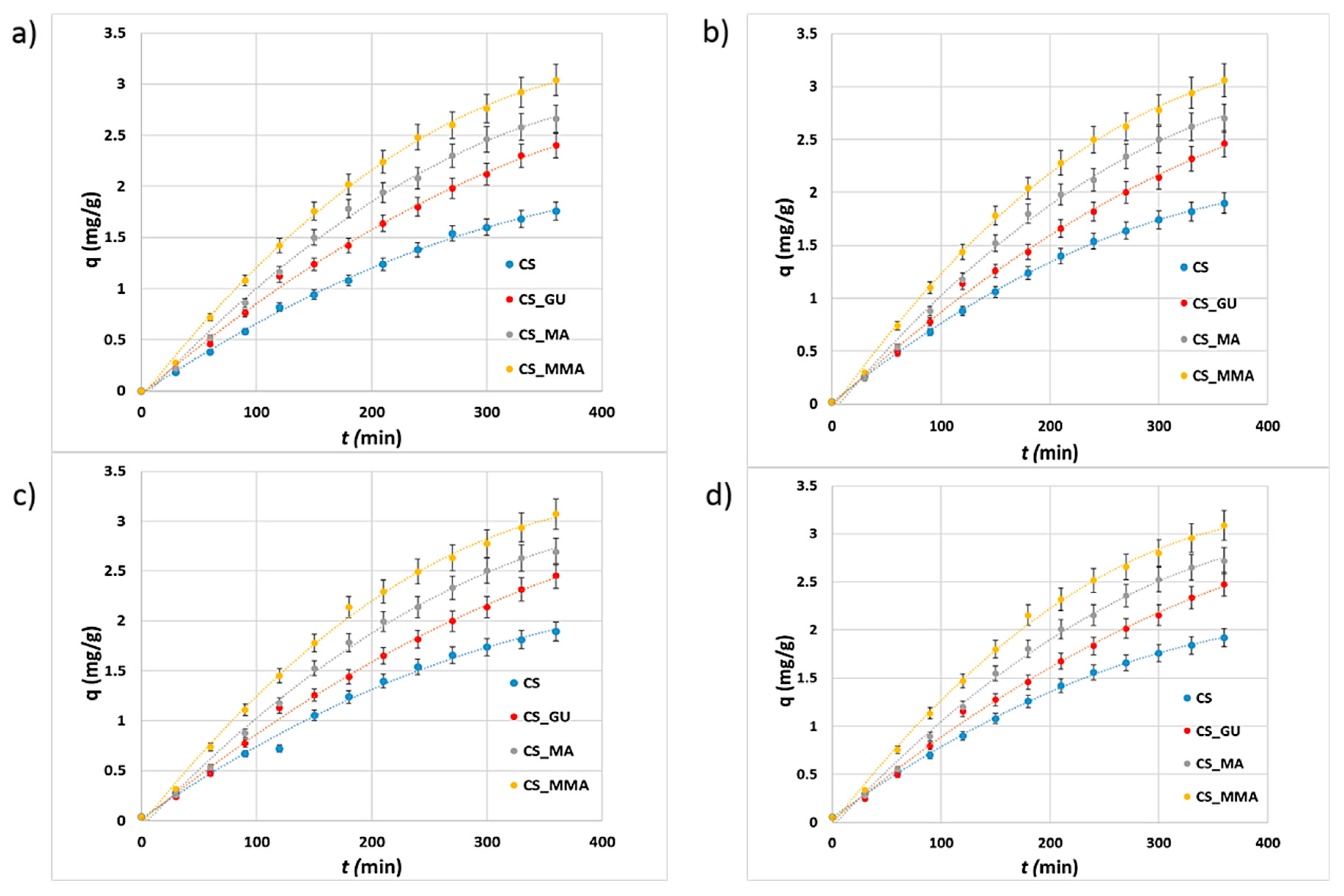 Preprints 106787 g010