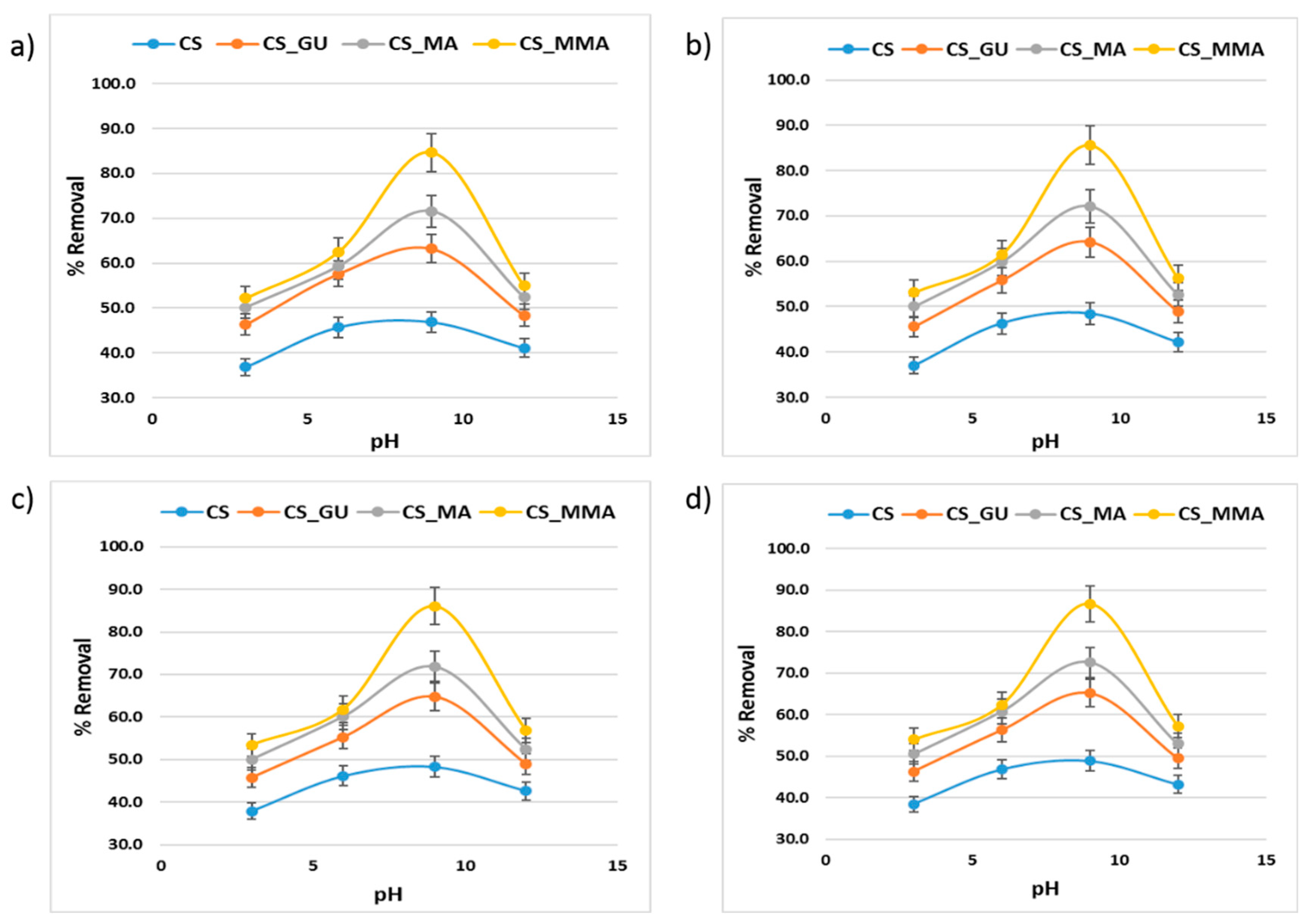 Preprints 106787 g011