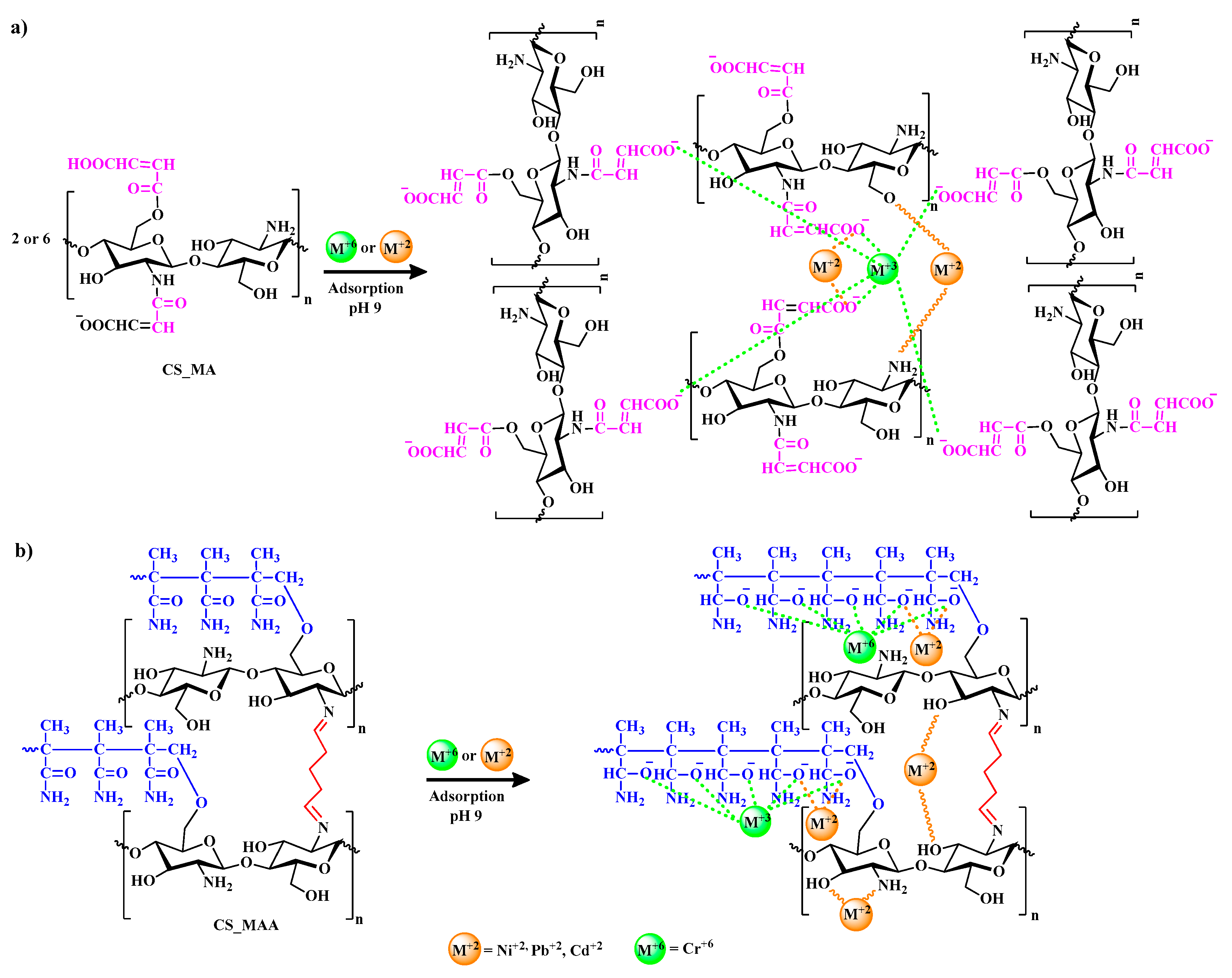 Preprints 106787 g012