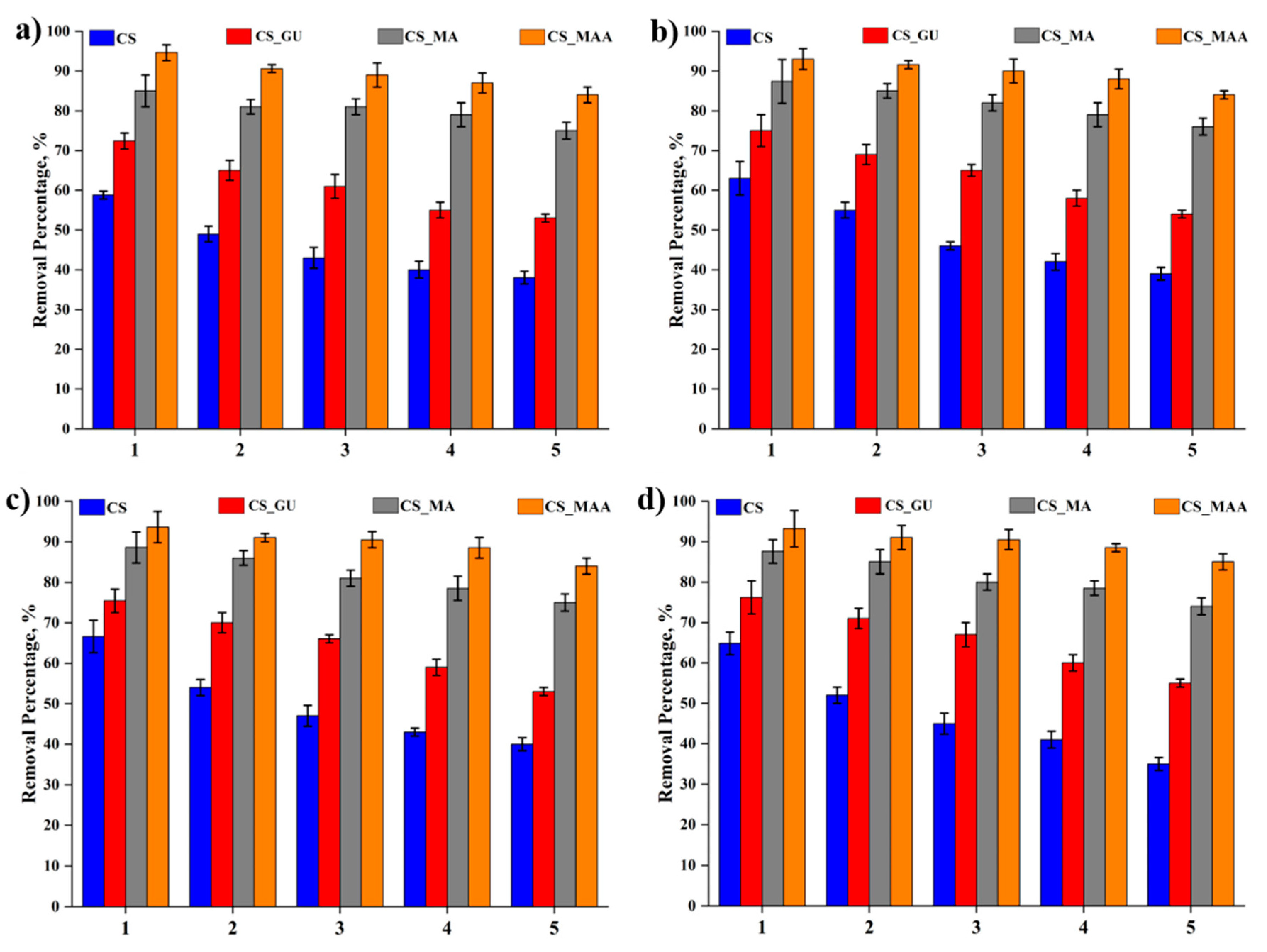 Preprints 106787 g013