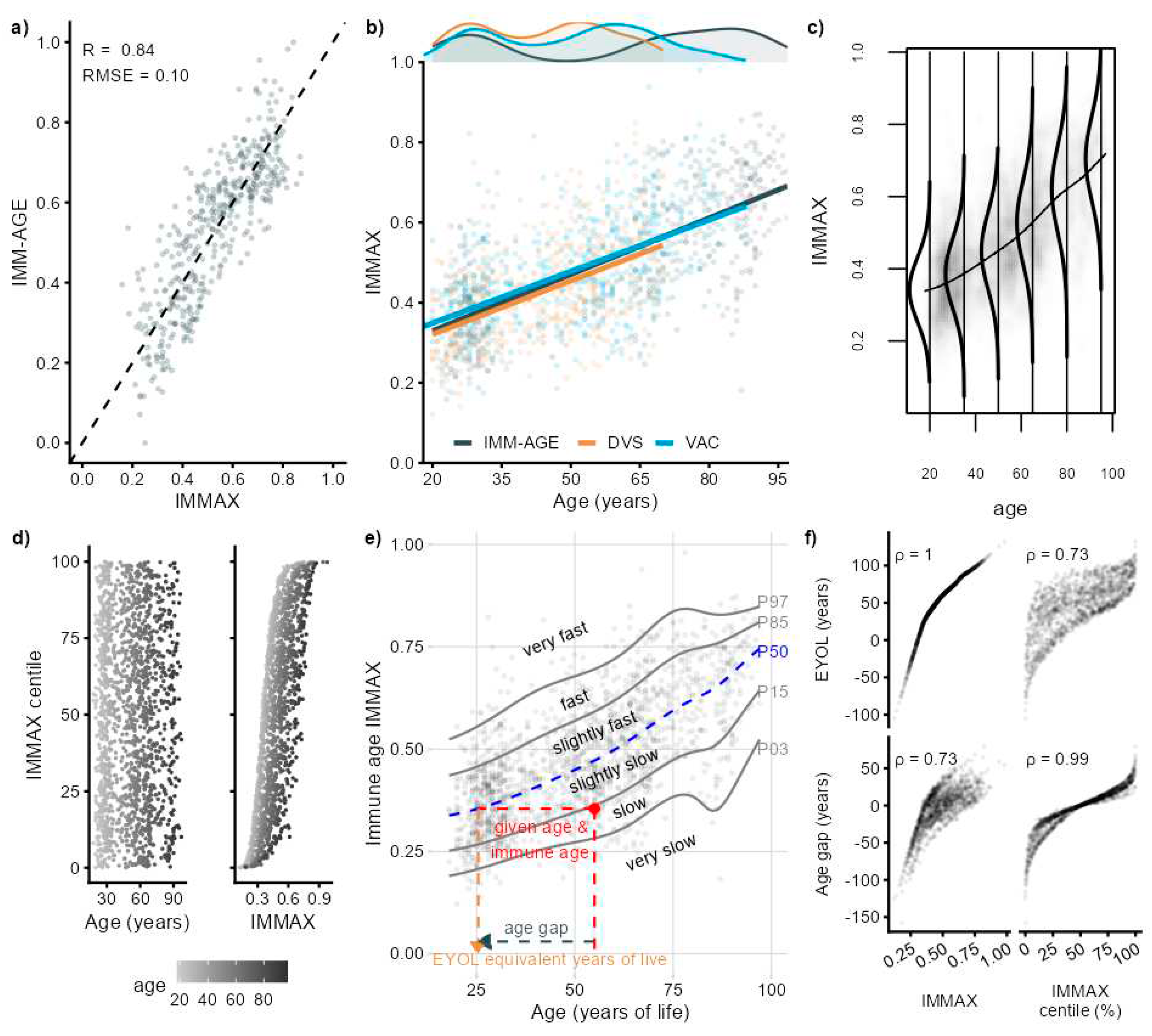 Preprints 81527 g001