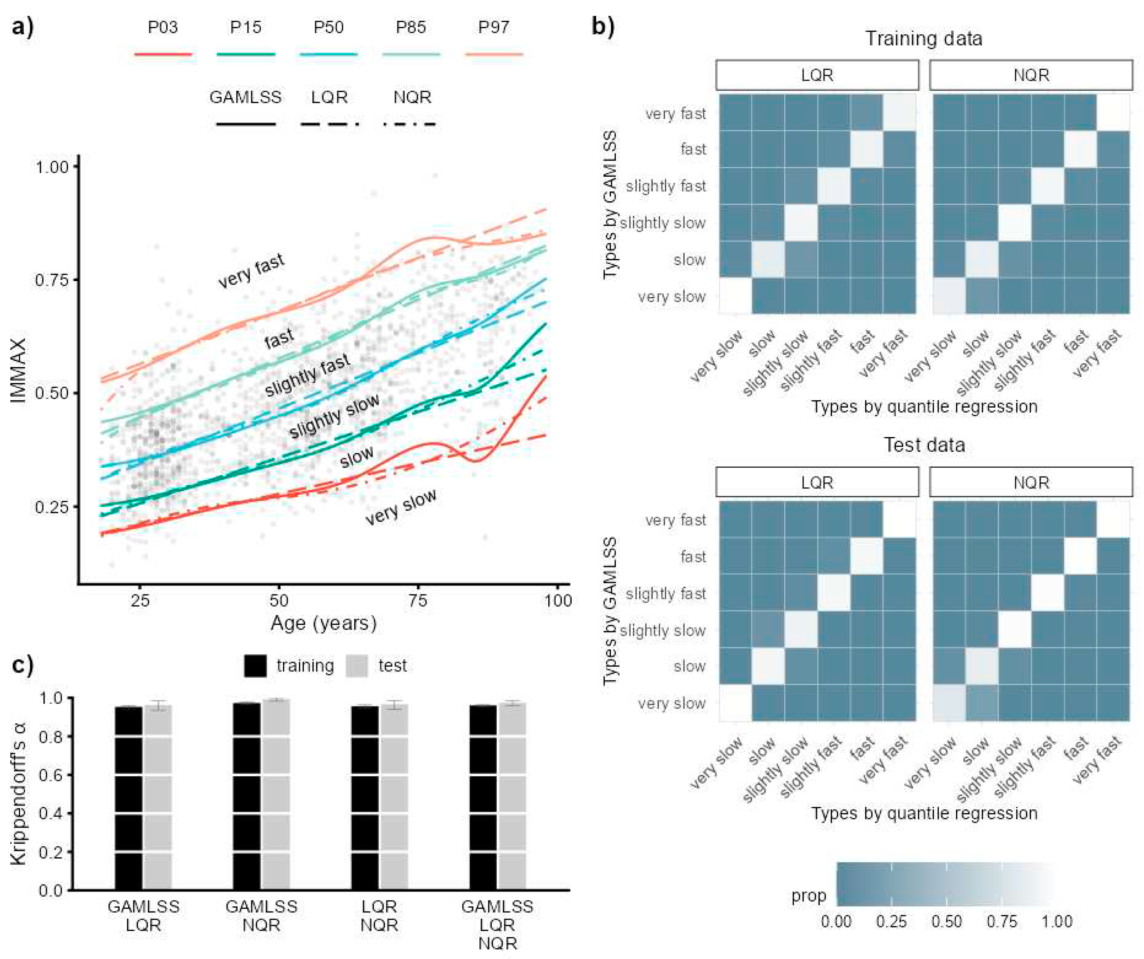 Preprints 81527 g002