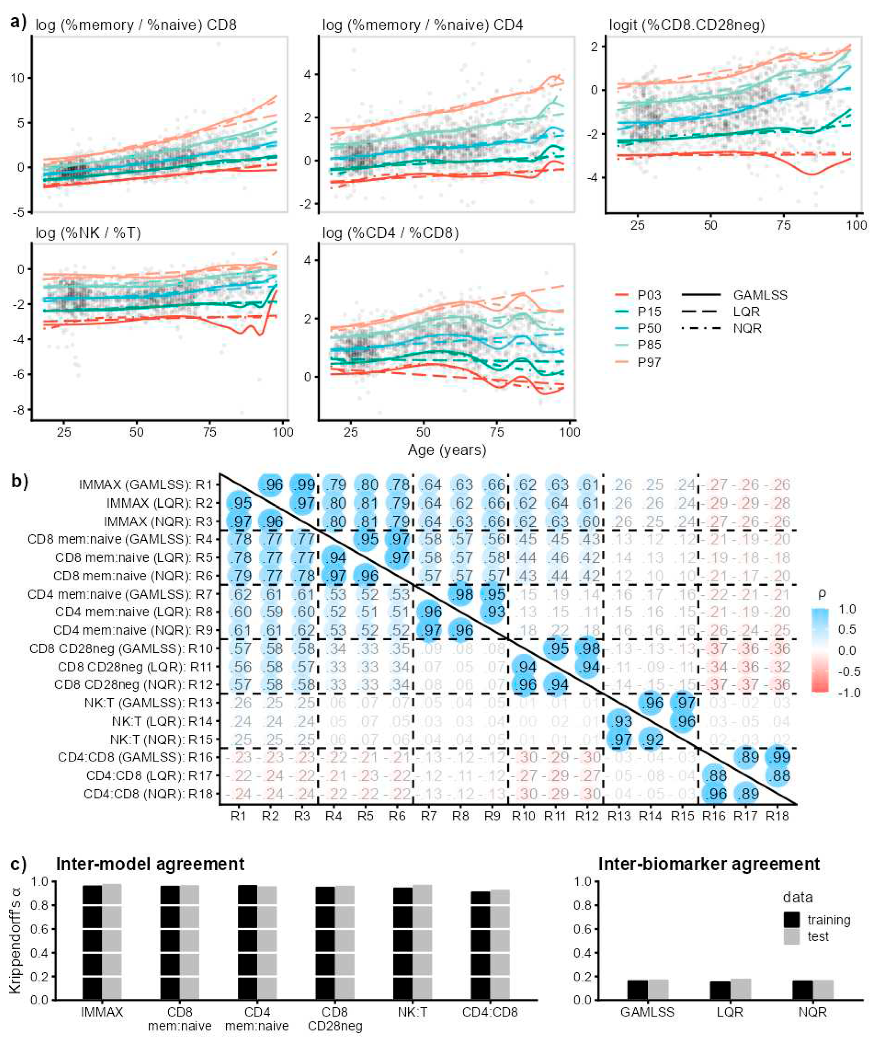 Preprints 81527 g003