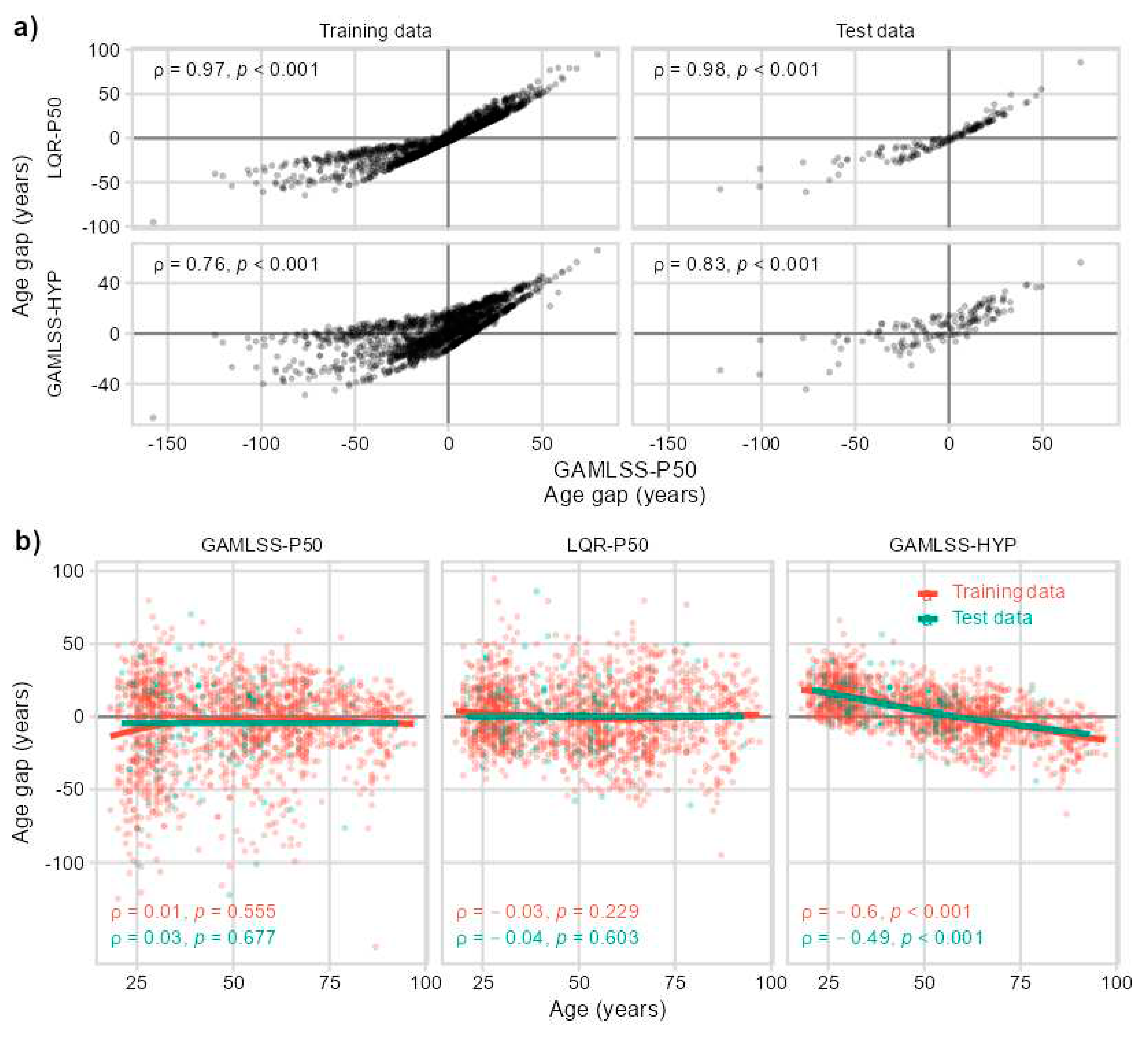 Preprints 81527 g004