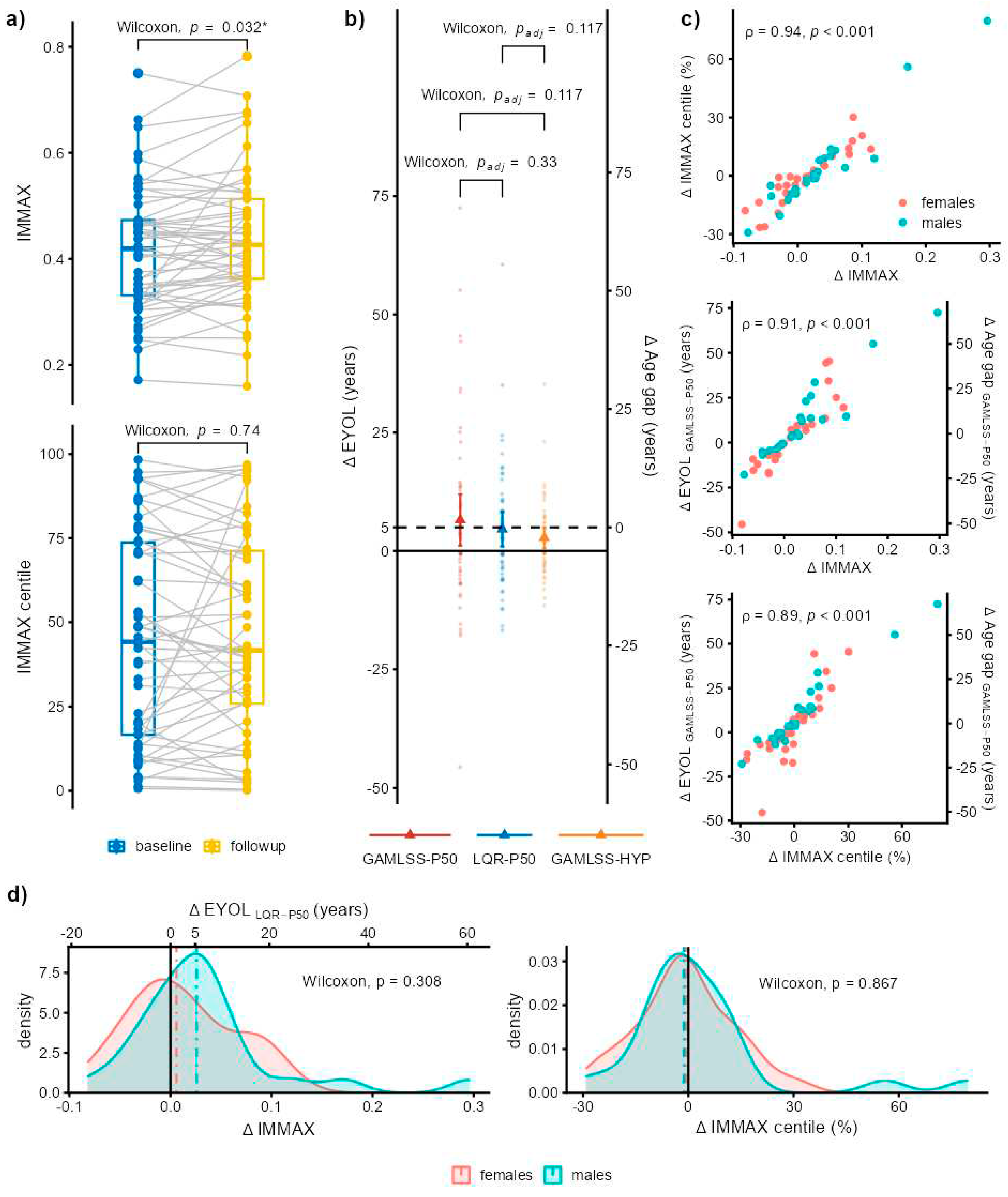 Preprints 81527 g005