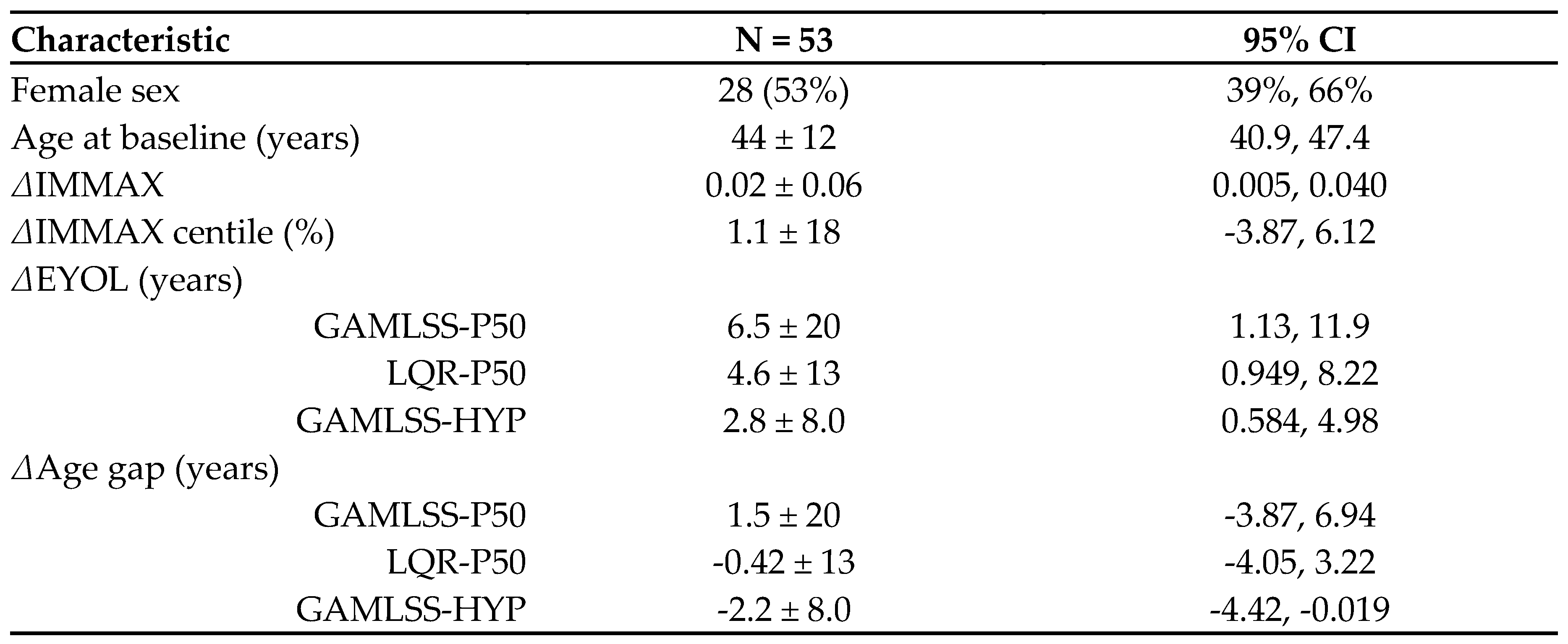 Preprints 81527 i001