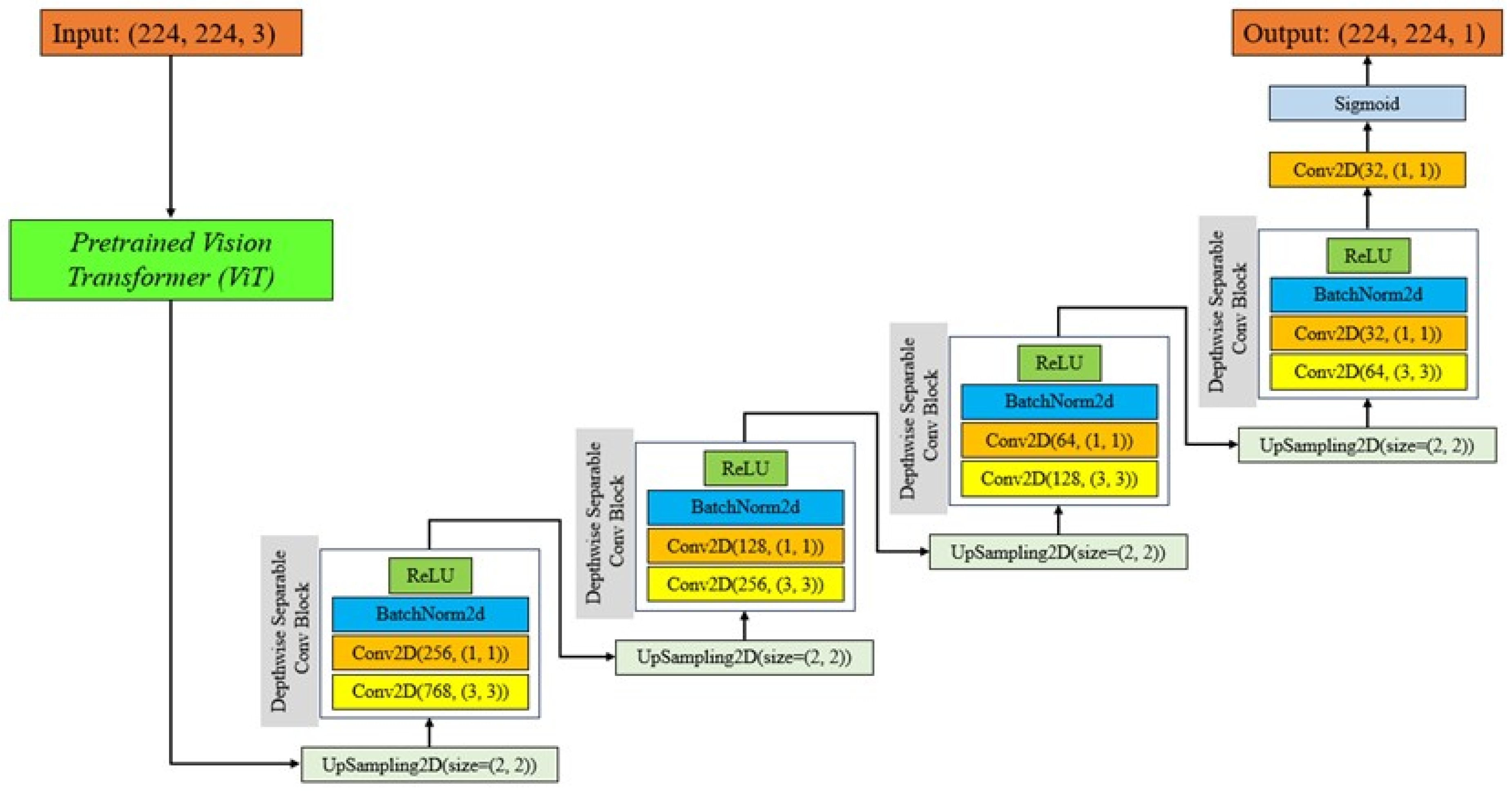 Preprints 115130 g001