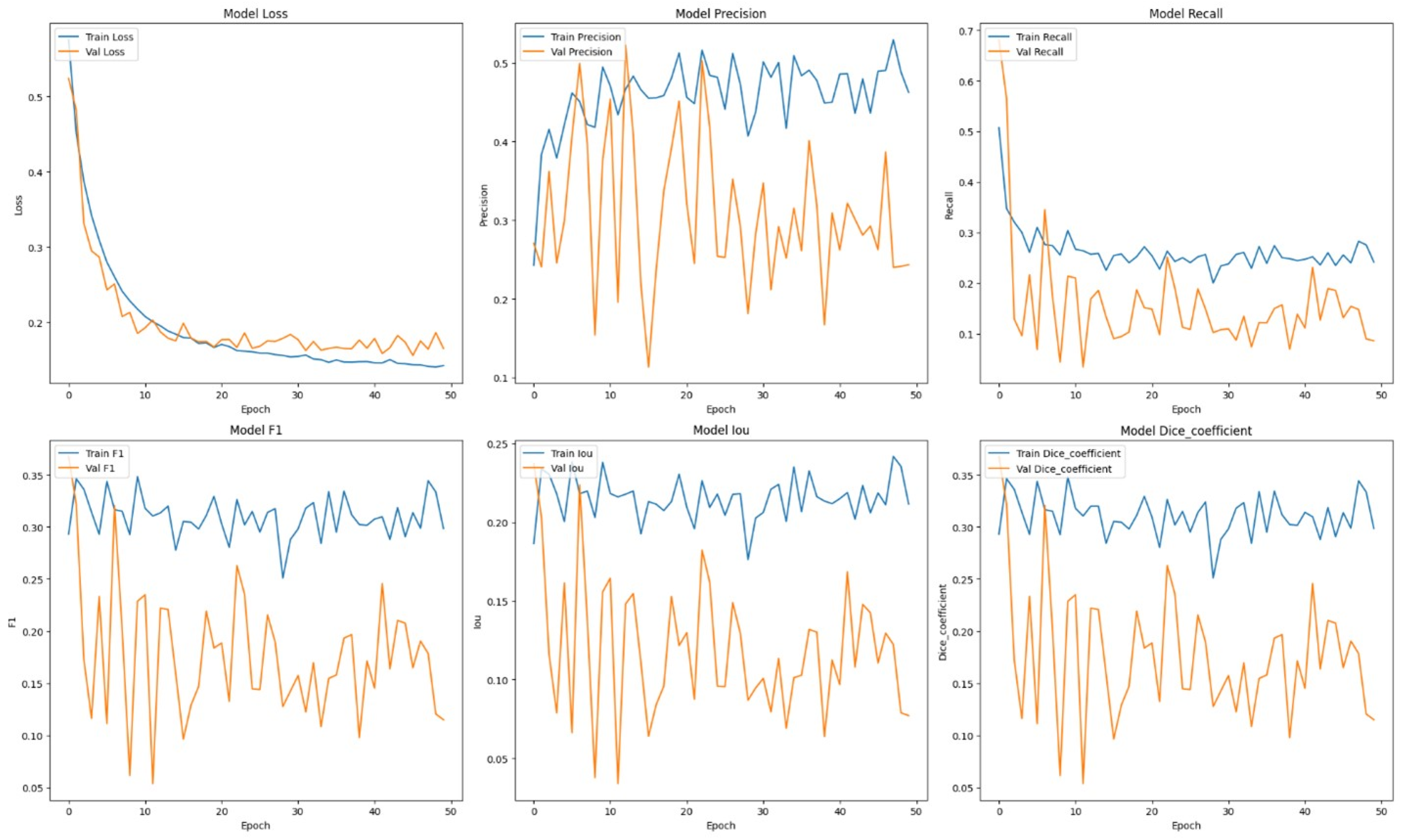 Preprints 115130 g002