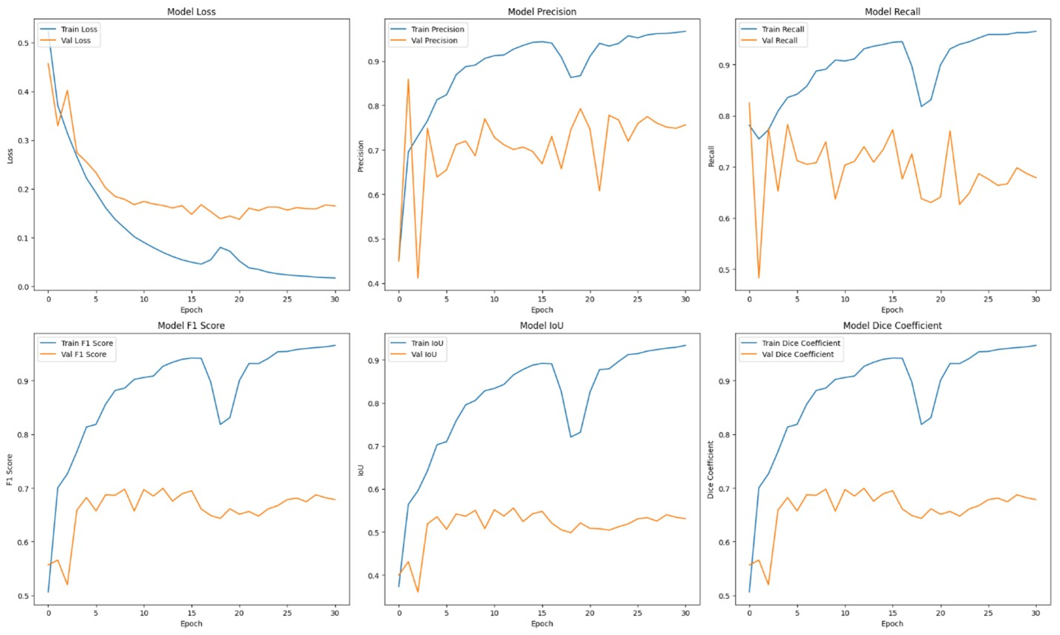 Preprints 115130 g003