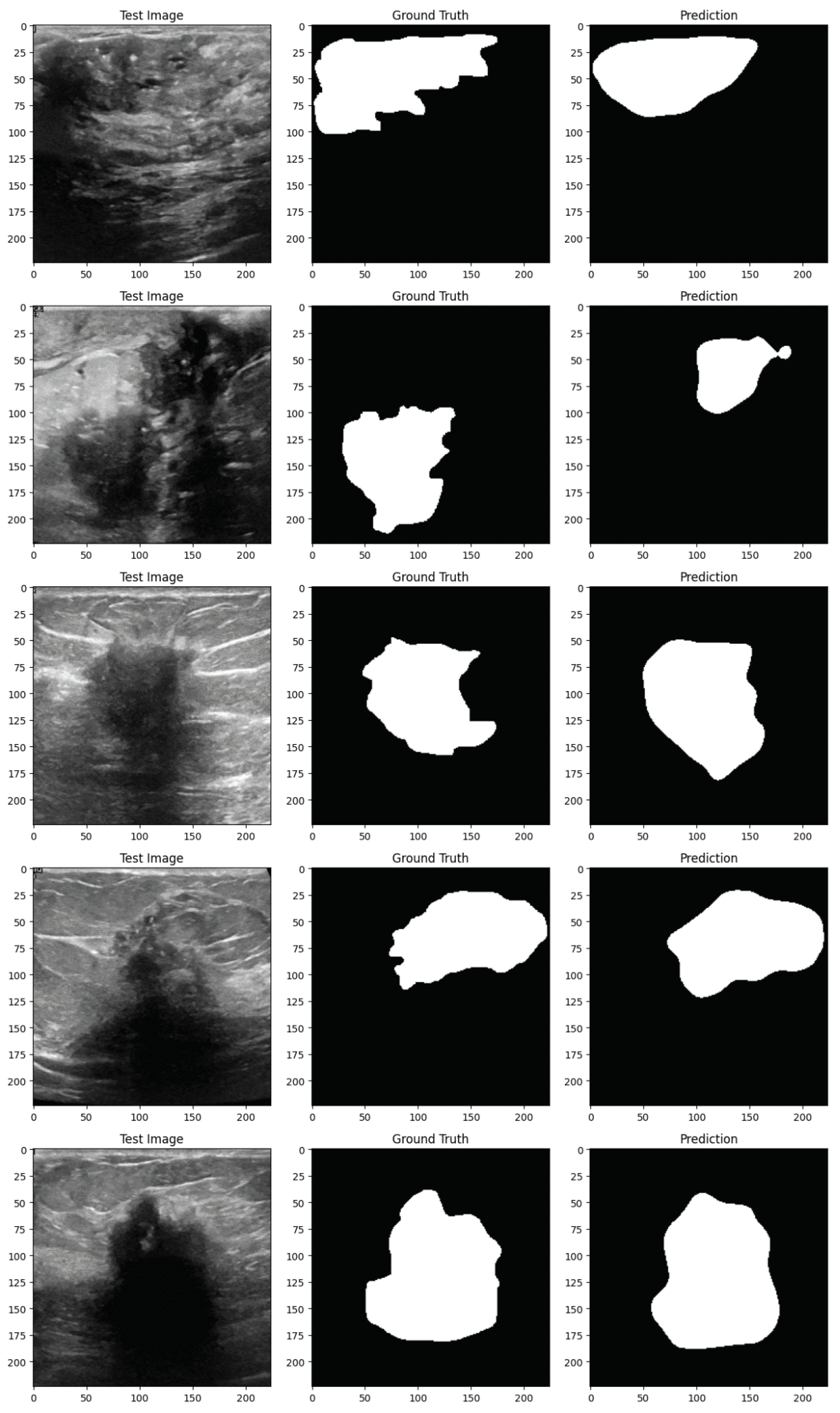 Preprints 115130 g005