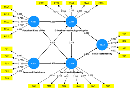 Preprints 106955 i002