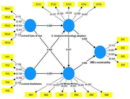 Preprints 106955 i003