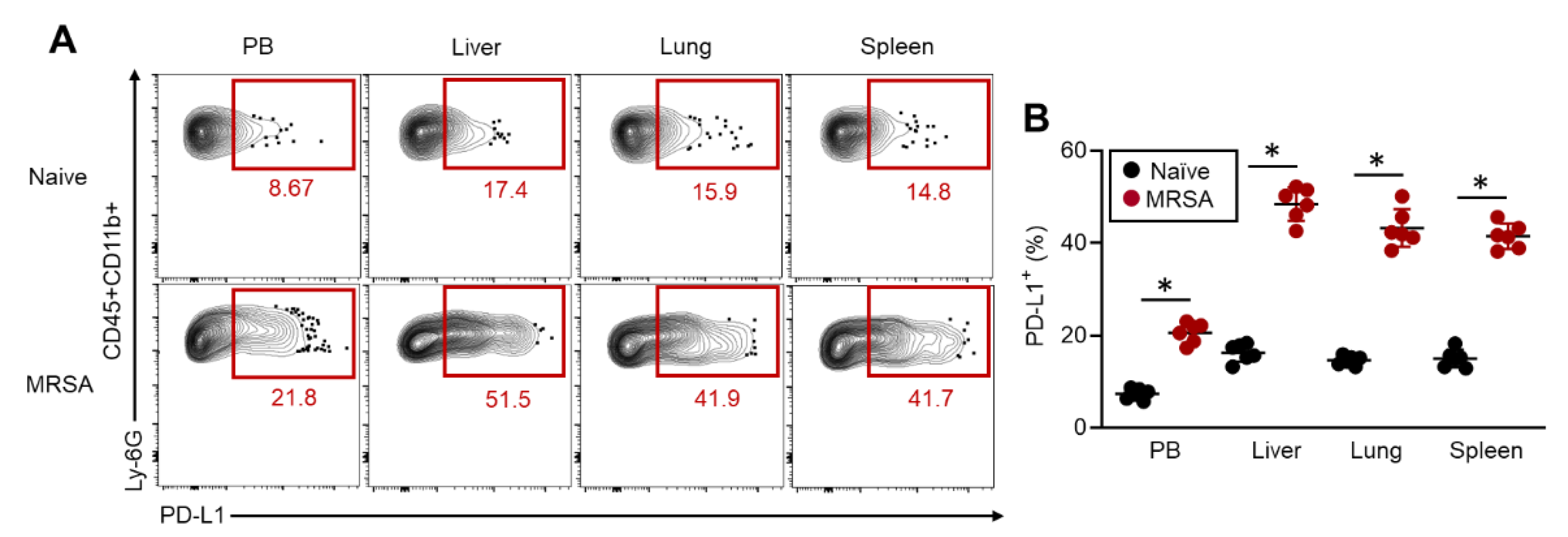 Preprints 102544 g001