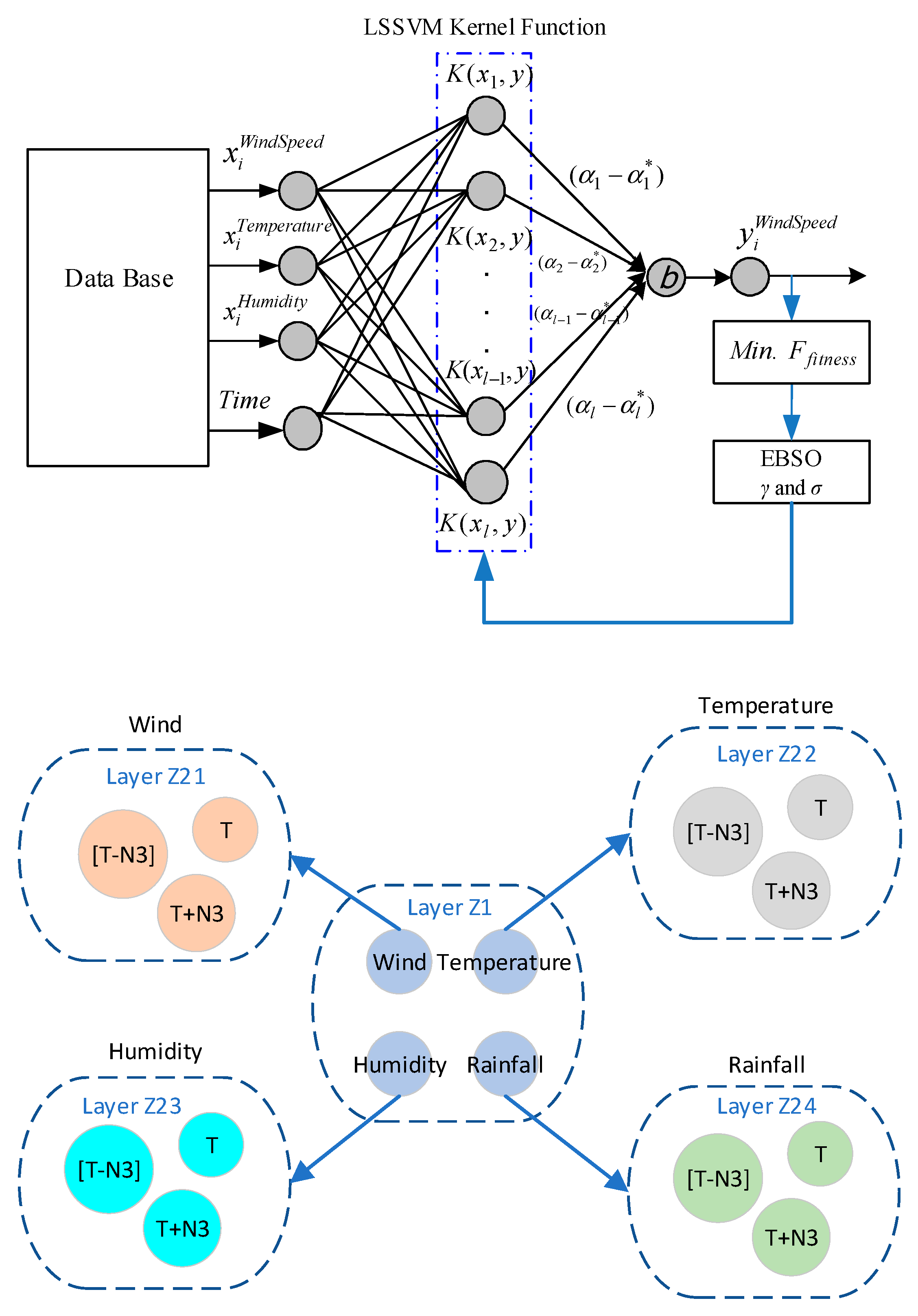 Preprints 71796 g002