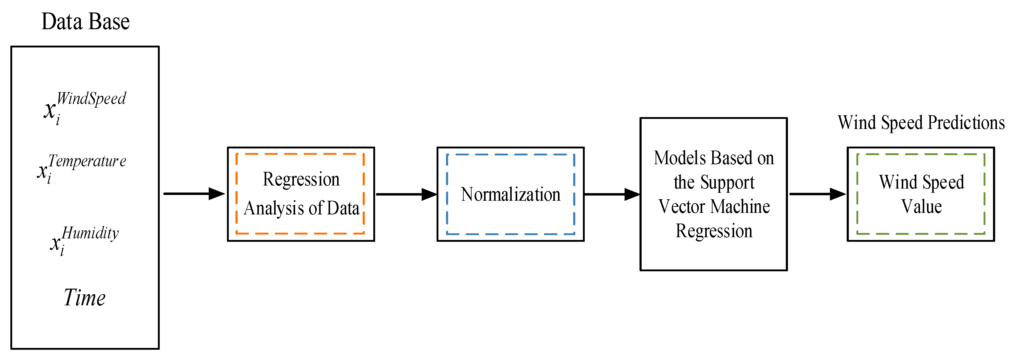 Preprints 71796 g003