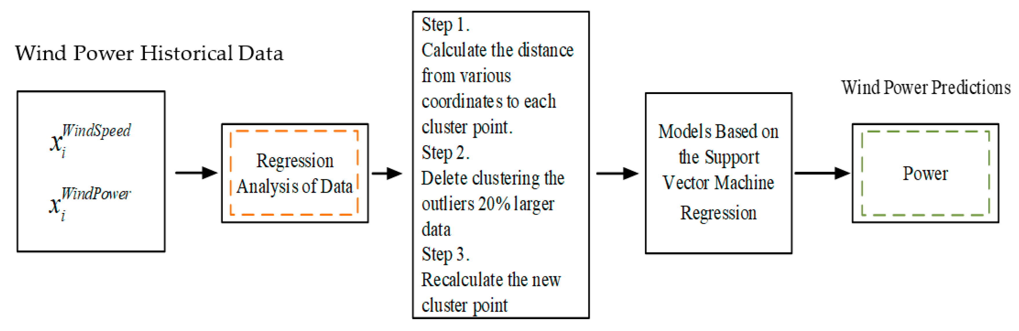 Preprints 71796 g004