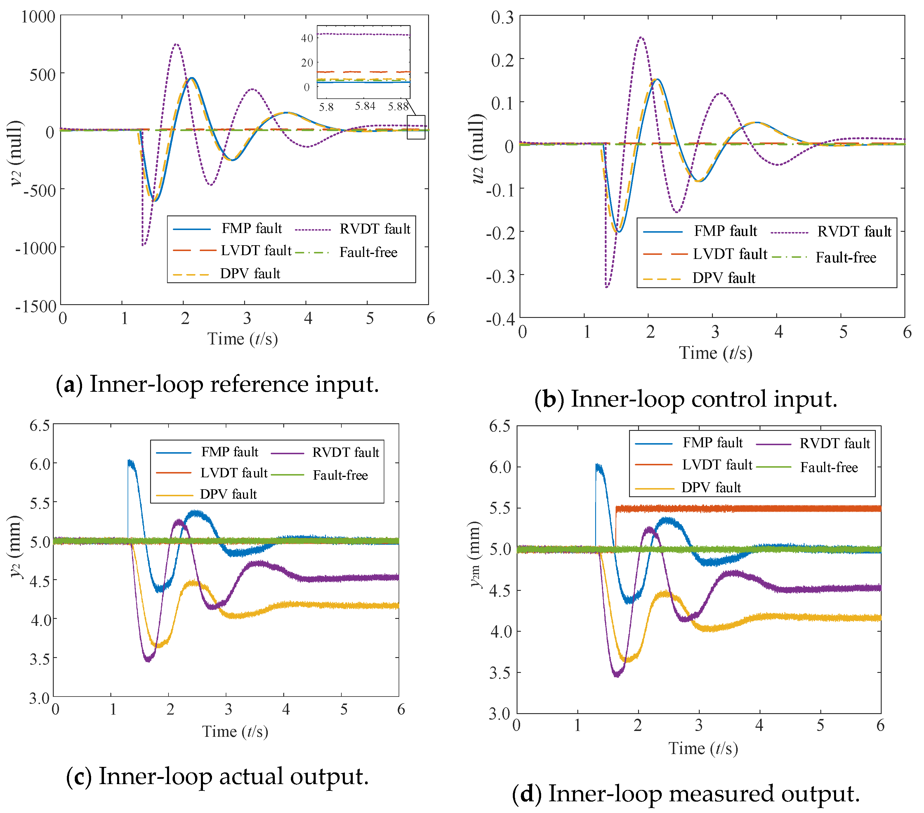 Preprints 114313 g006