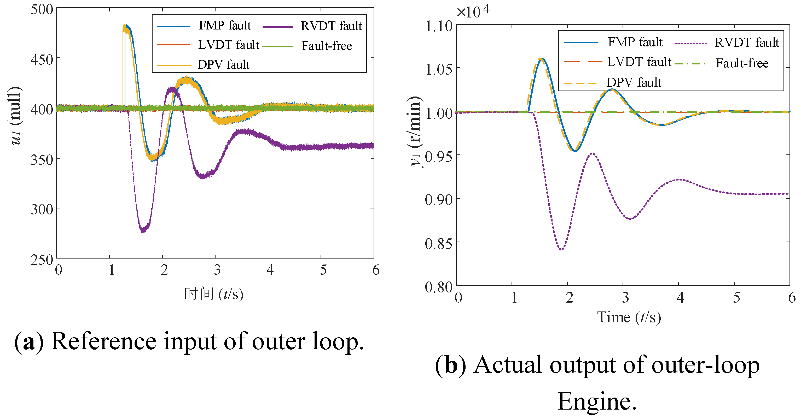 Preprints 114313 g007a