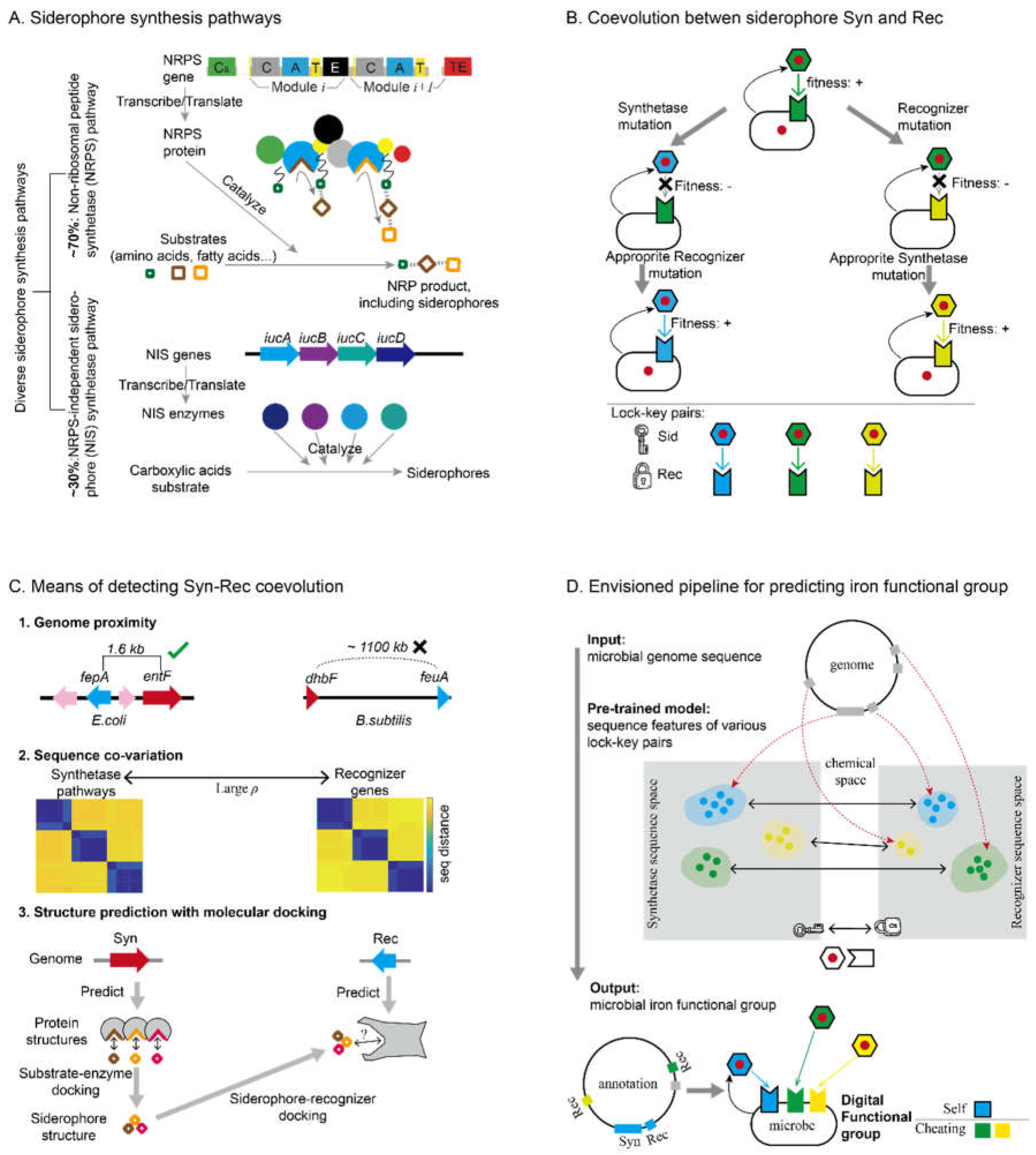 Preprints 111740 g002