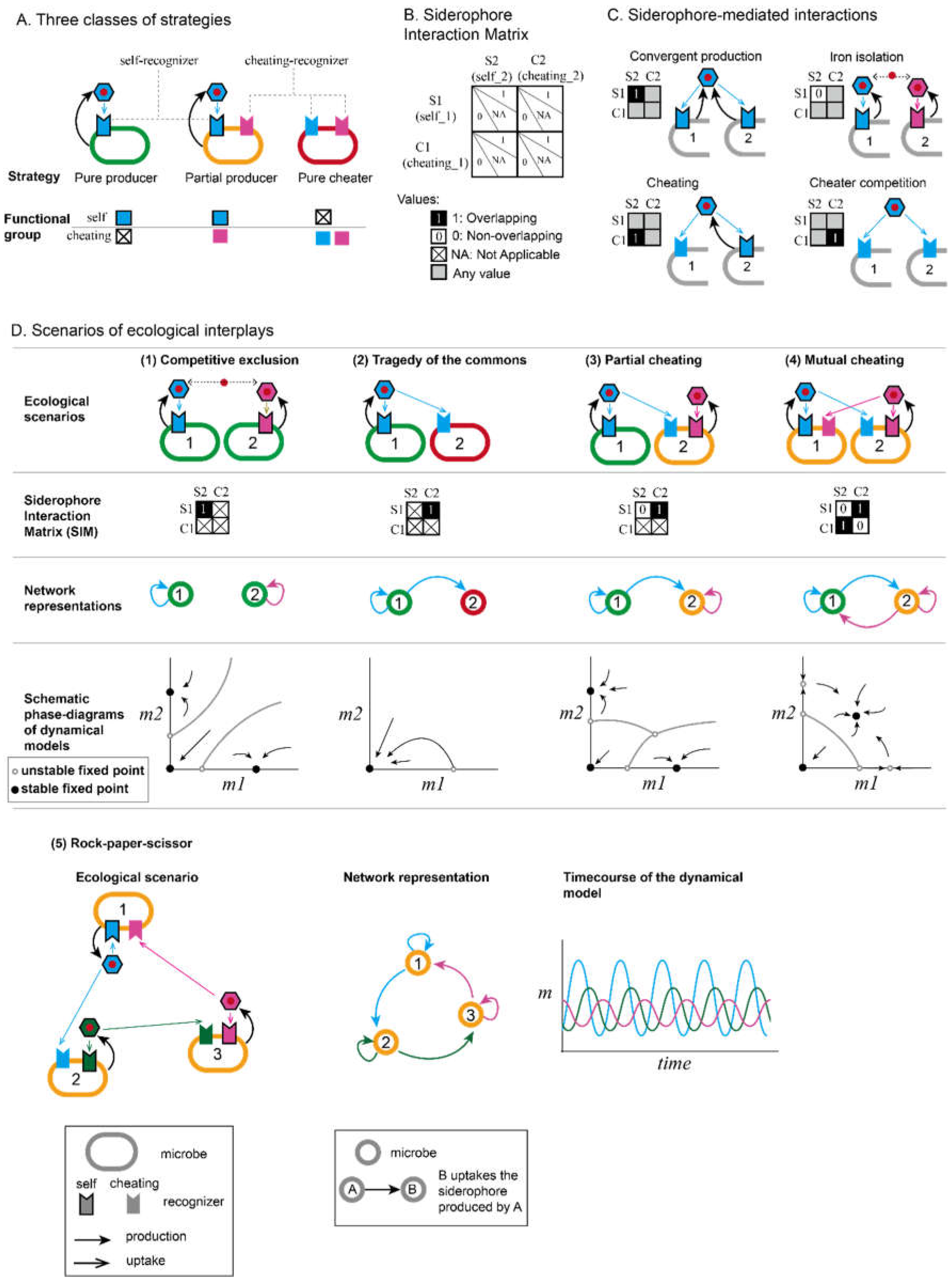 Preprints 111740 g003