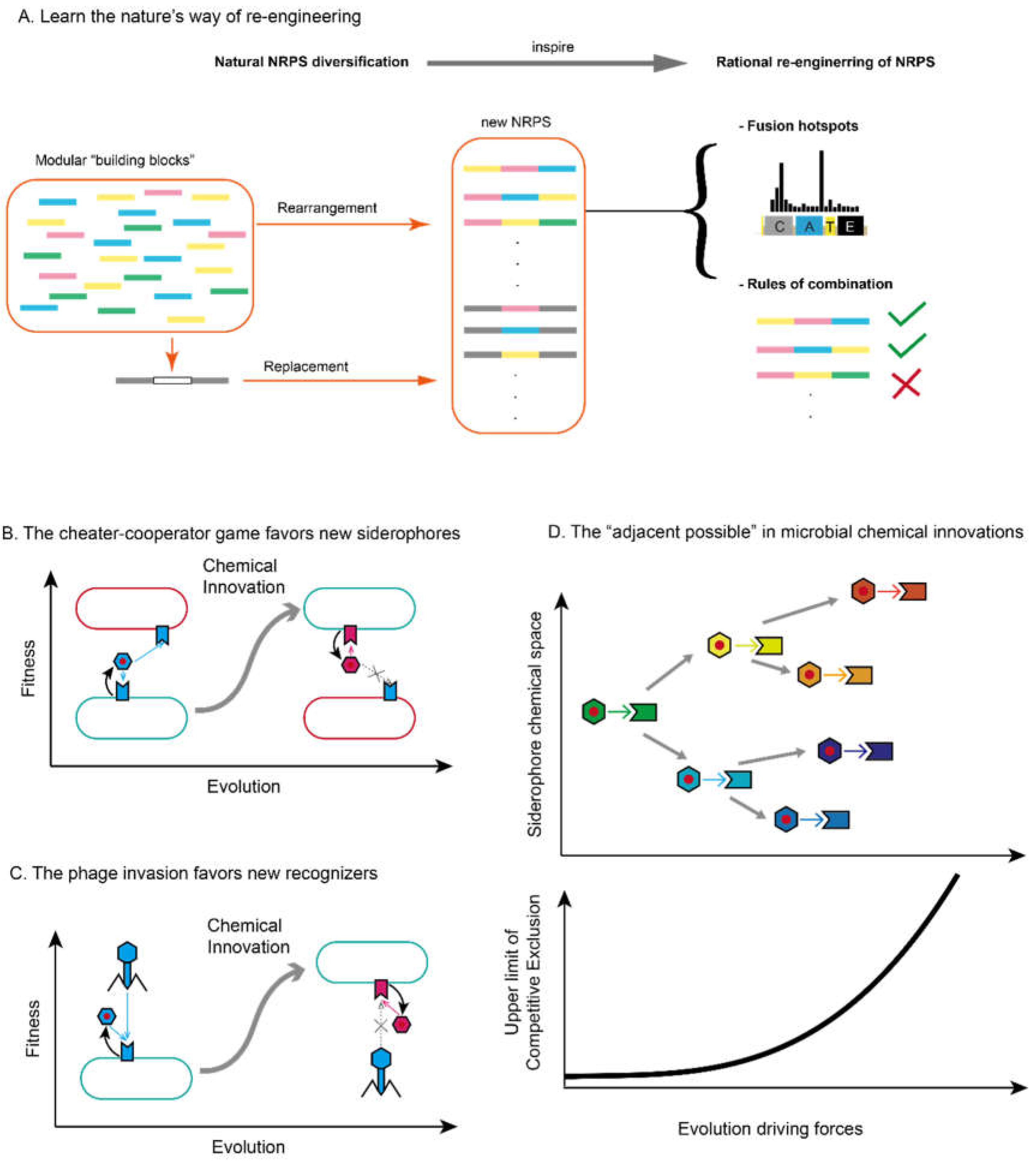 Preprints 111740 g004