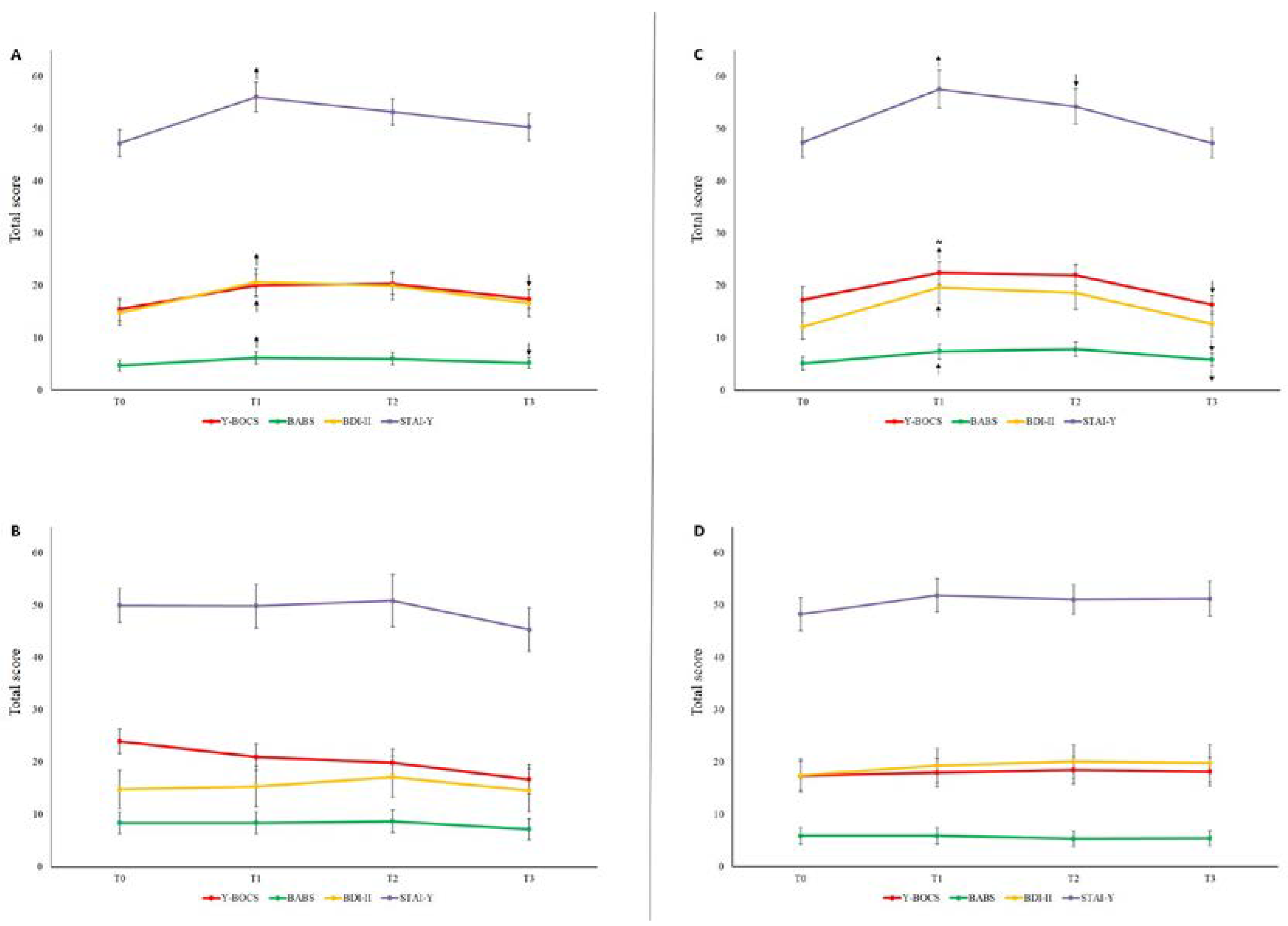 Preprints 100310 g002