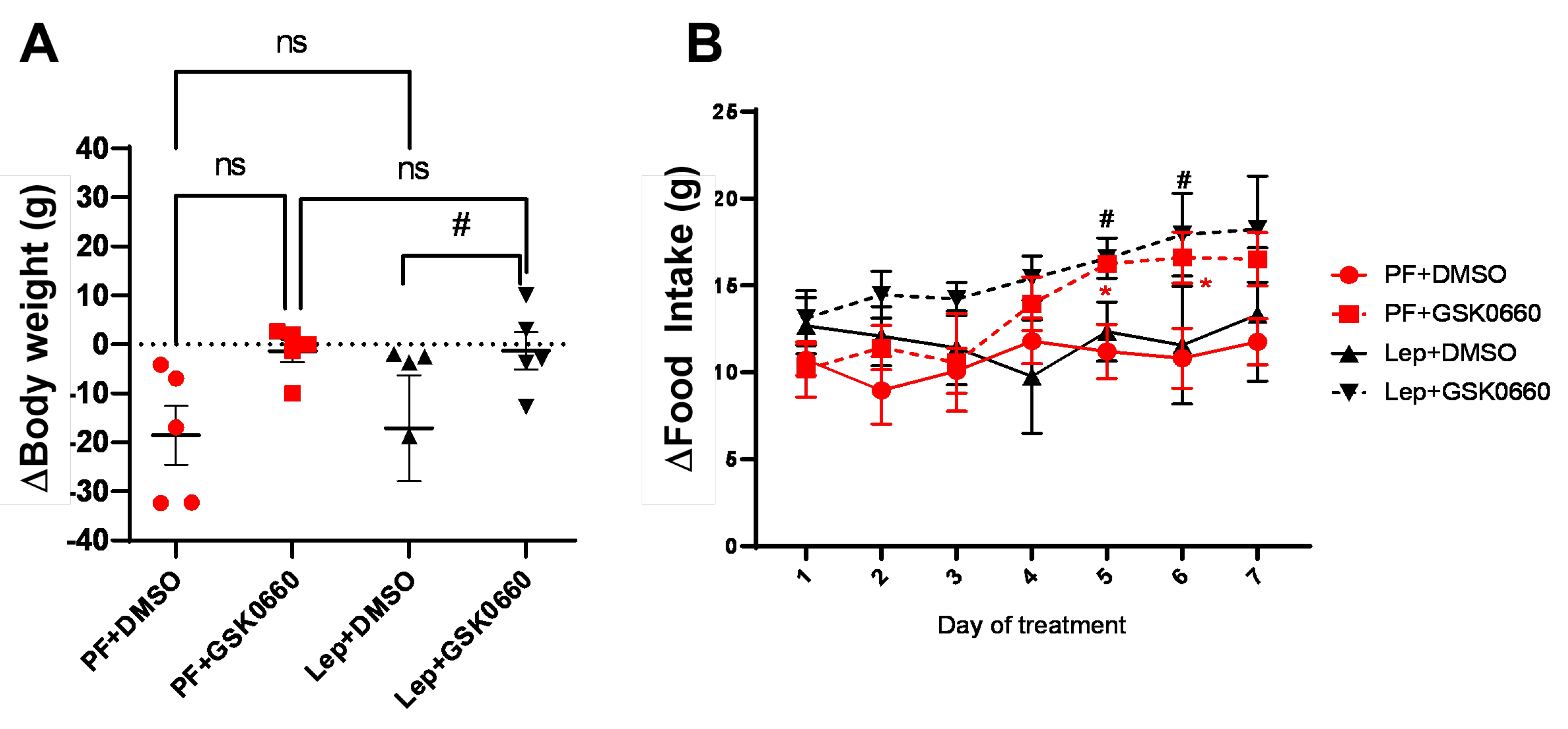 Preprints 110187 g003