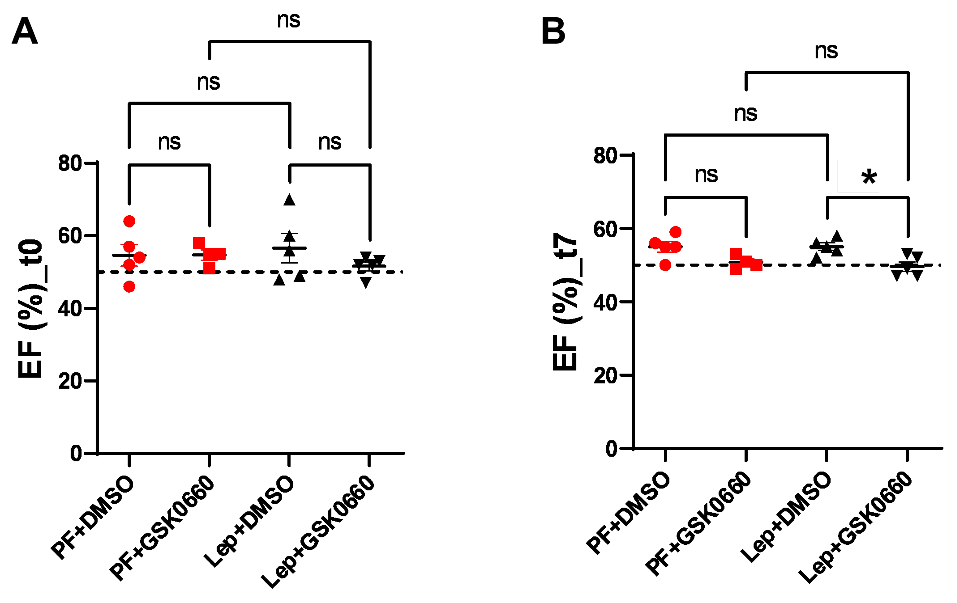 Preprints 110187 g005