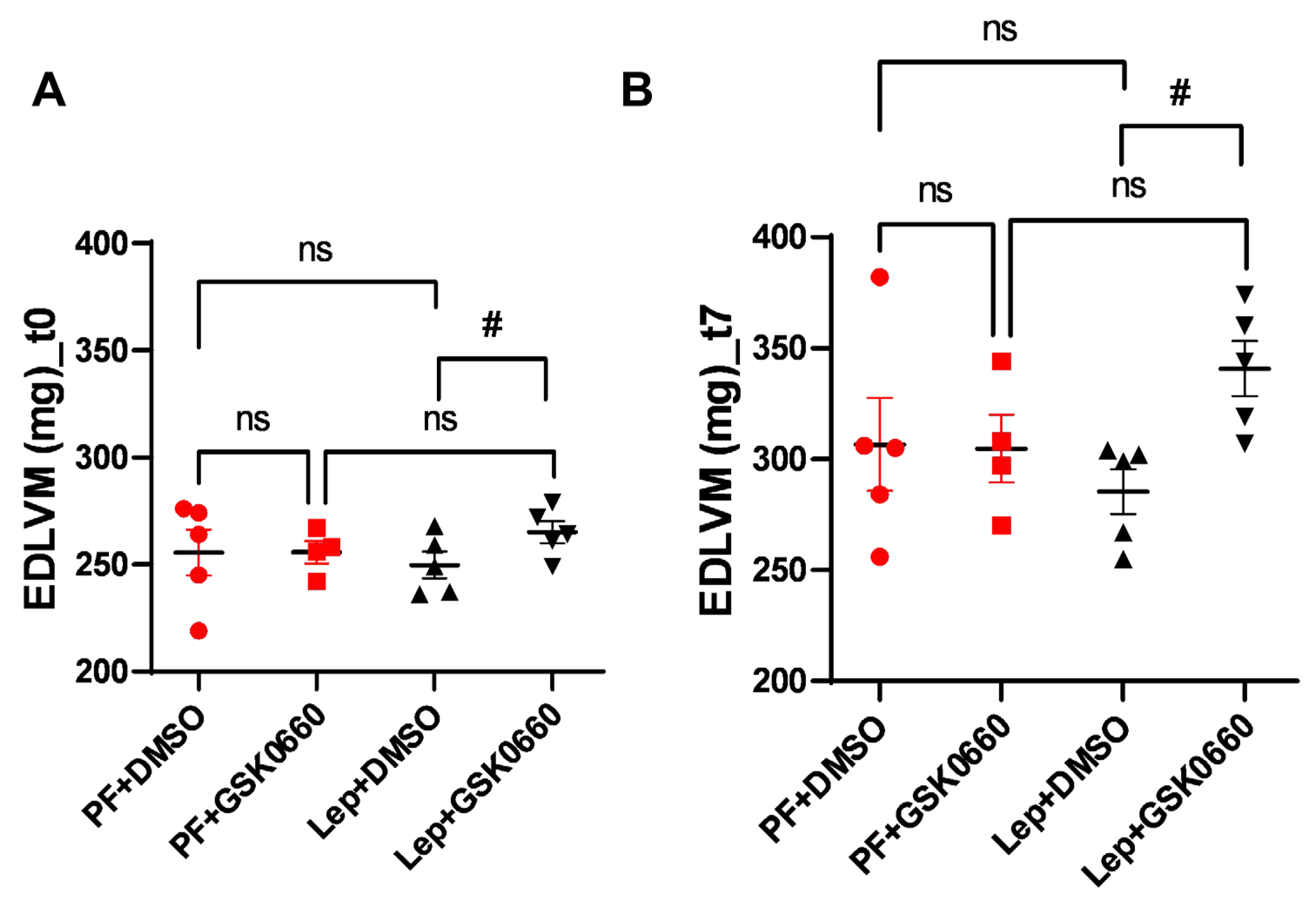 Preprints 110187 g006