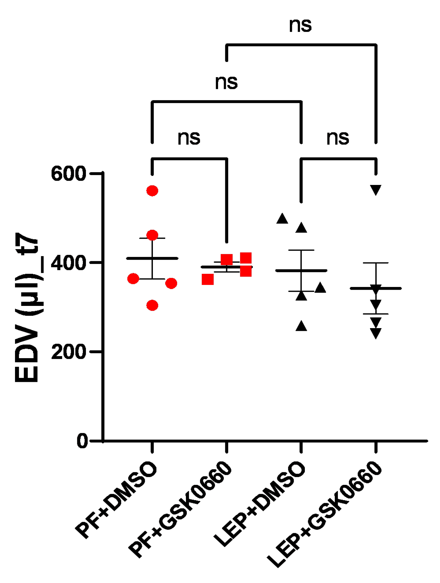 Preprints 110187 g007