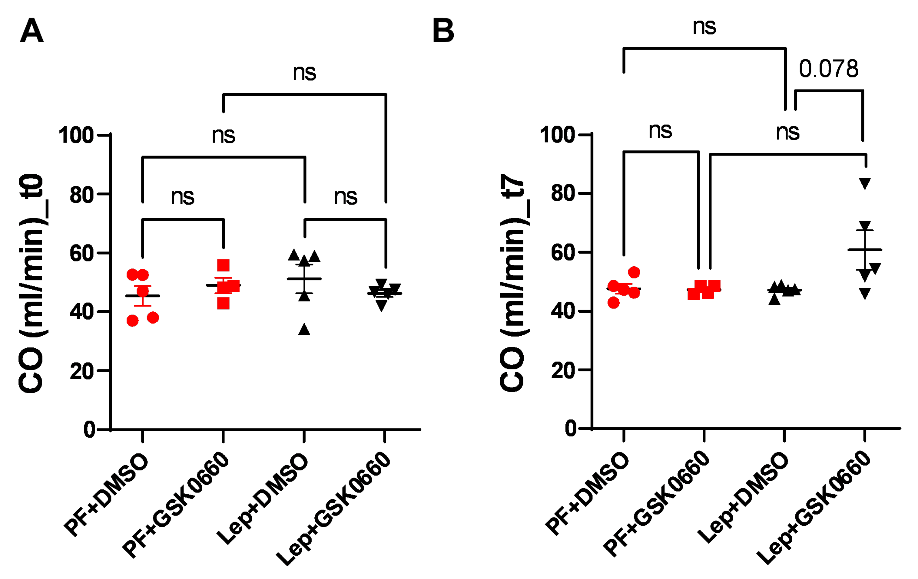 Preprints 110187 g008