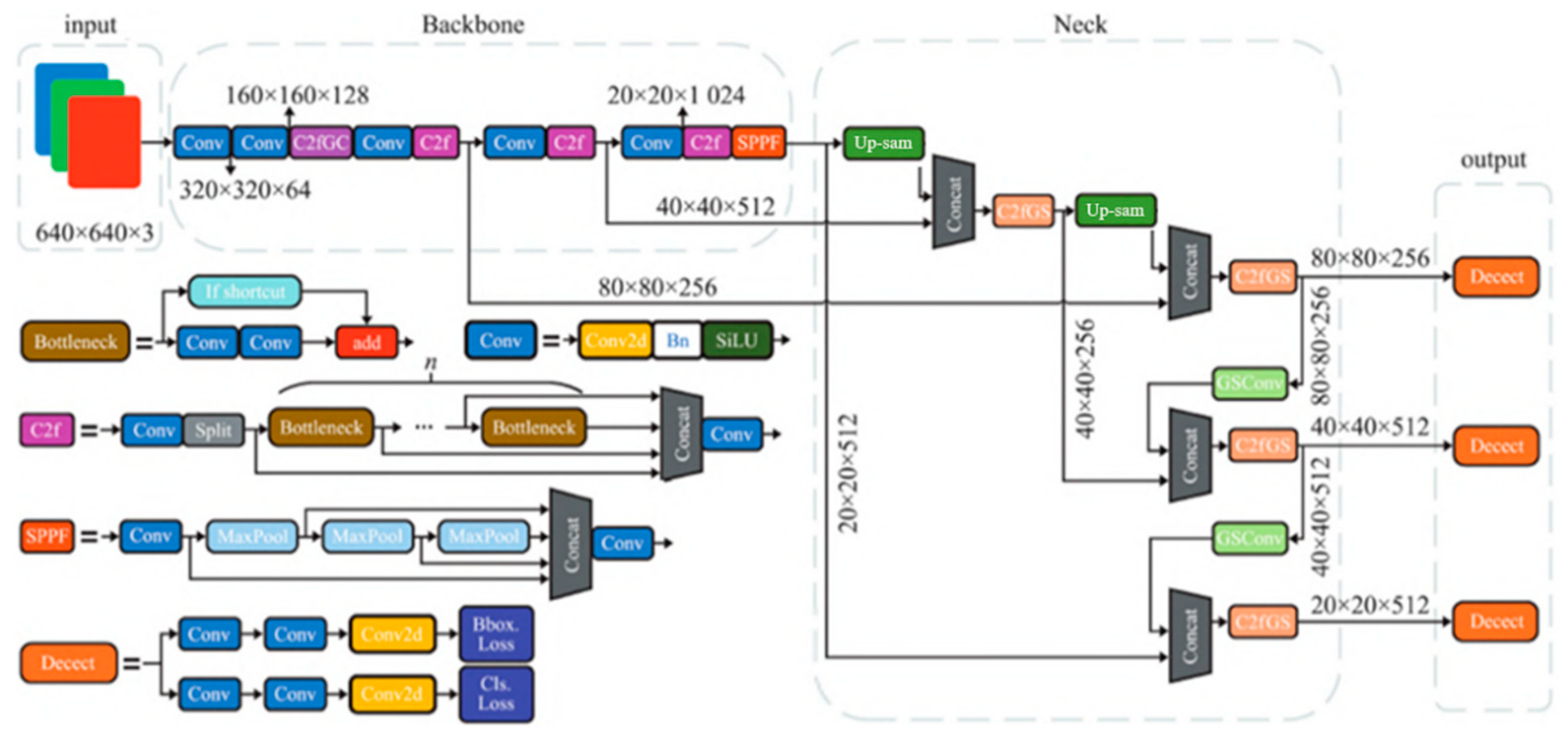 Preprints 83739 g002