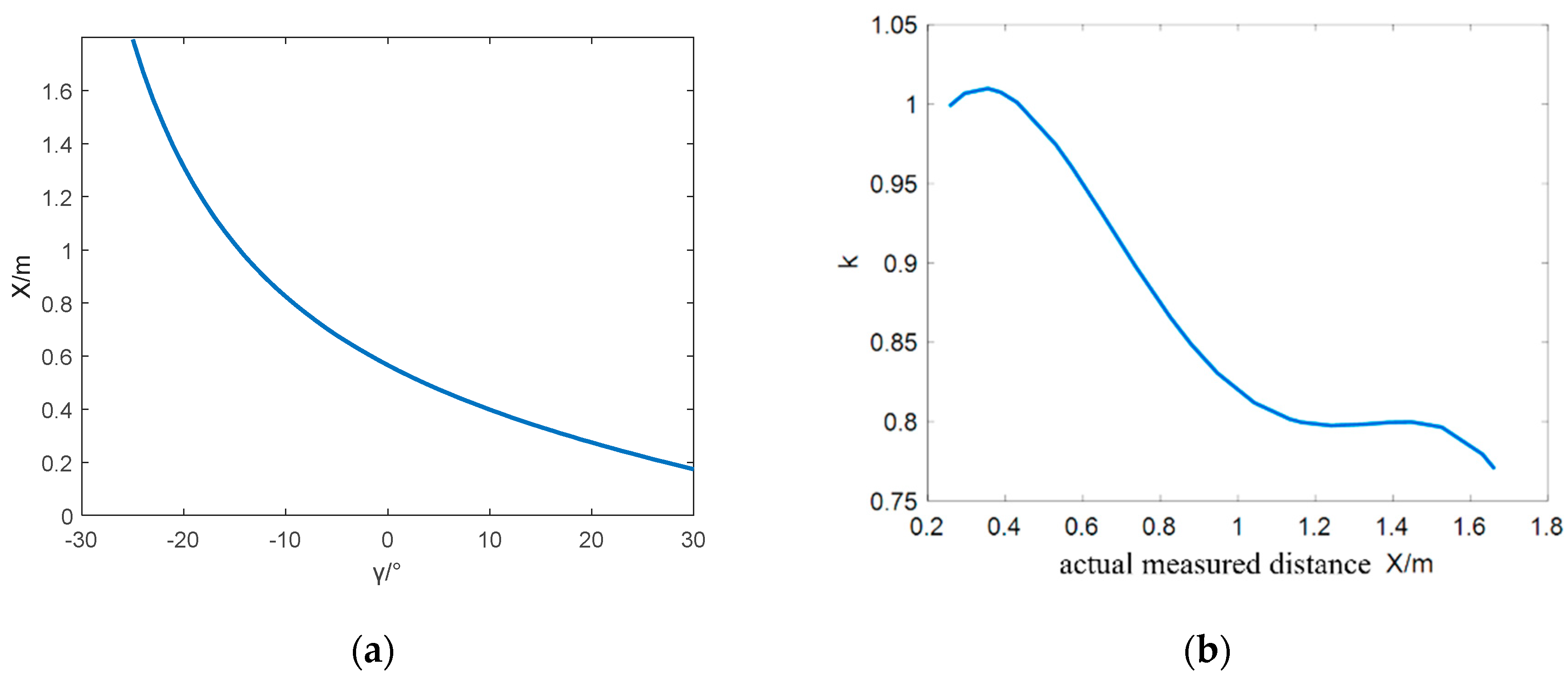 Preprints 83739 g006