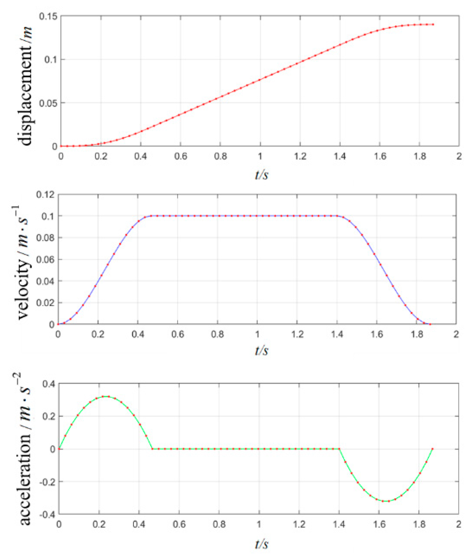 Preprints 83739 g007